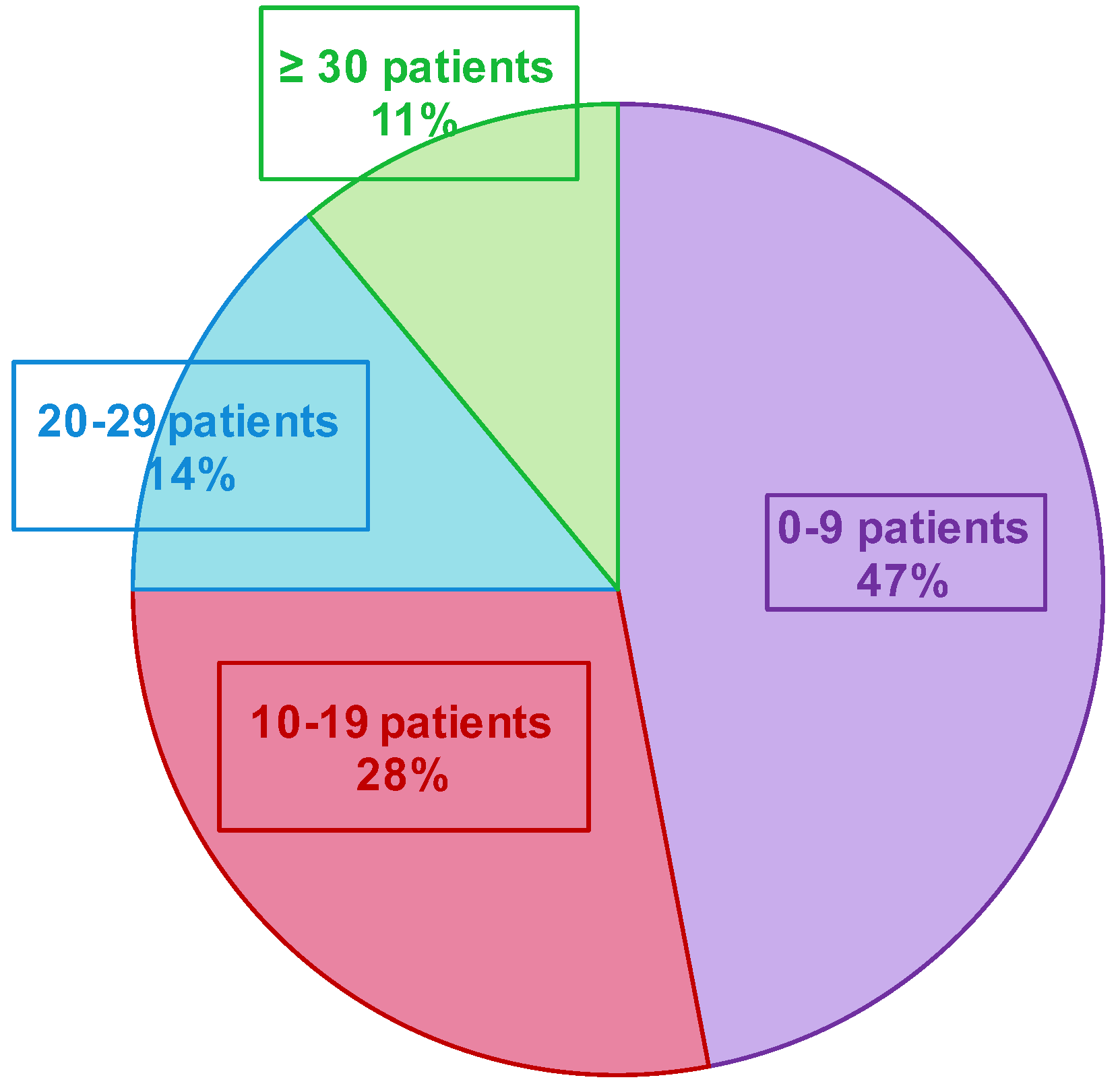 Mps 05 00098 g005 Mps 05 00098 g005