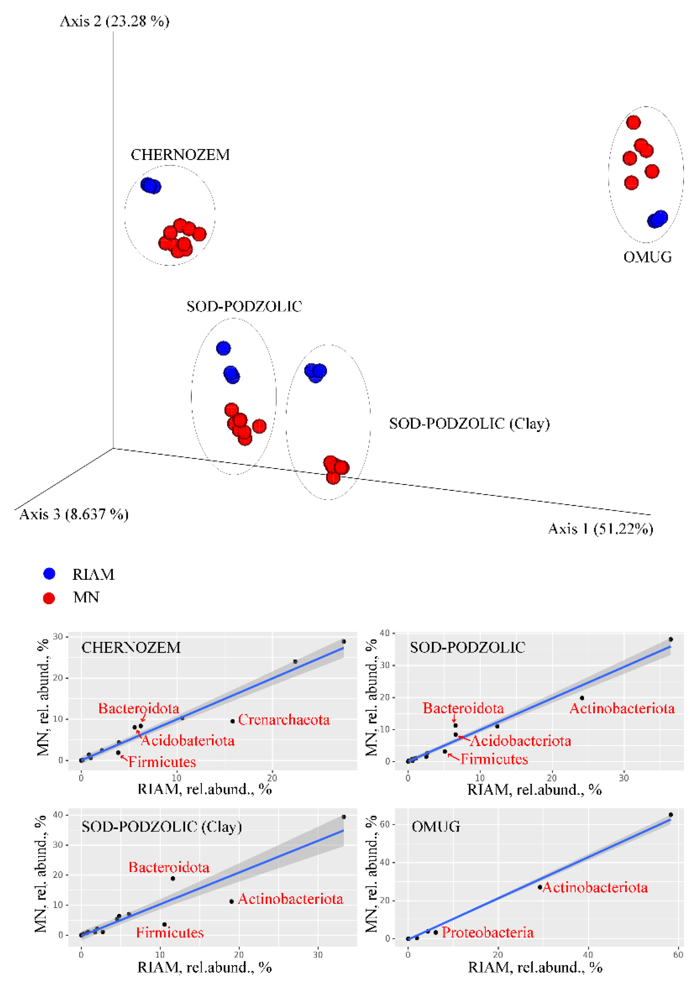 Mps 05 00099 g002 Mps 05 00099 g002
