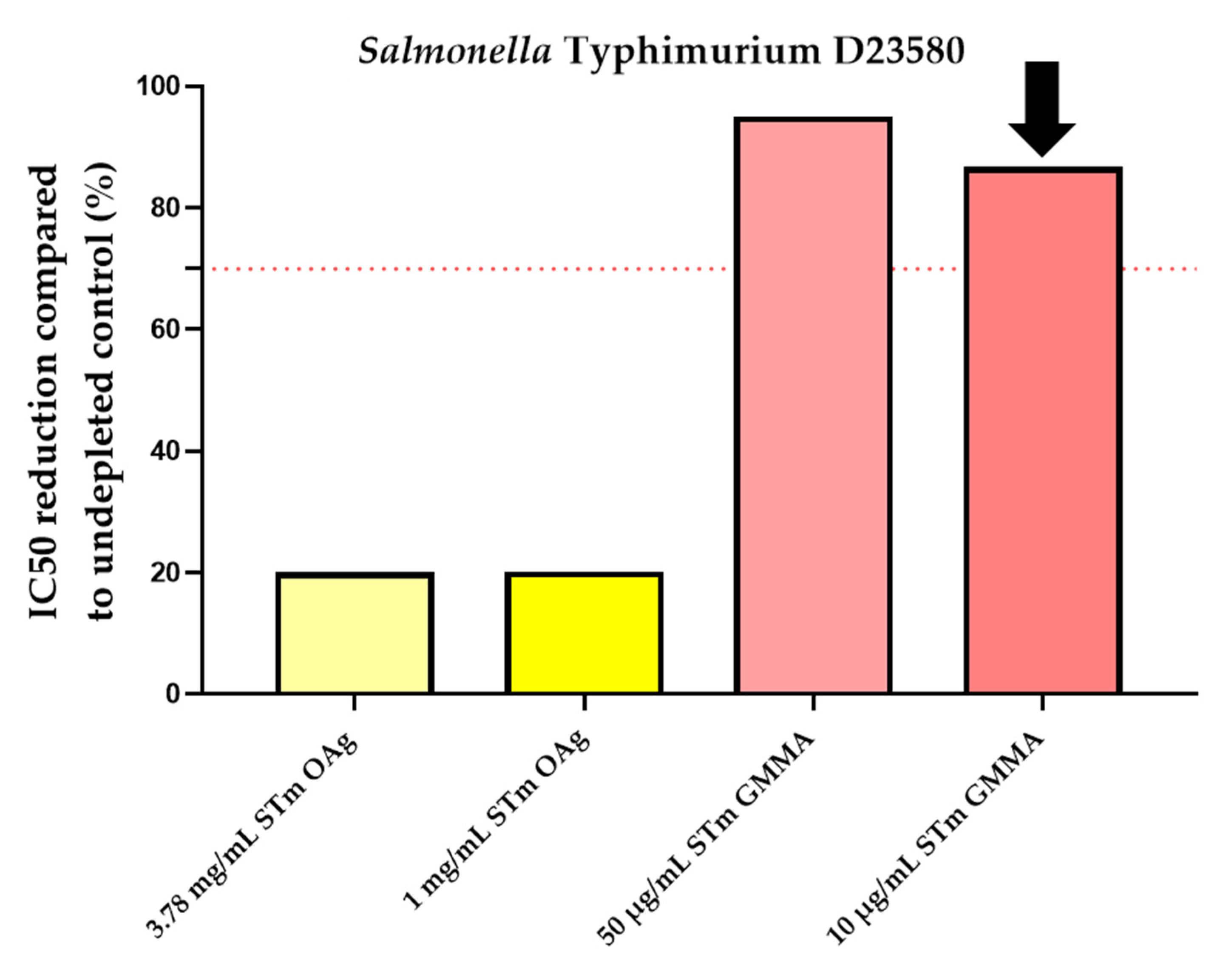Mps 05 00100 g004a Mps 05 00100 g004a
