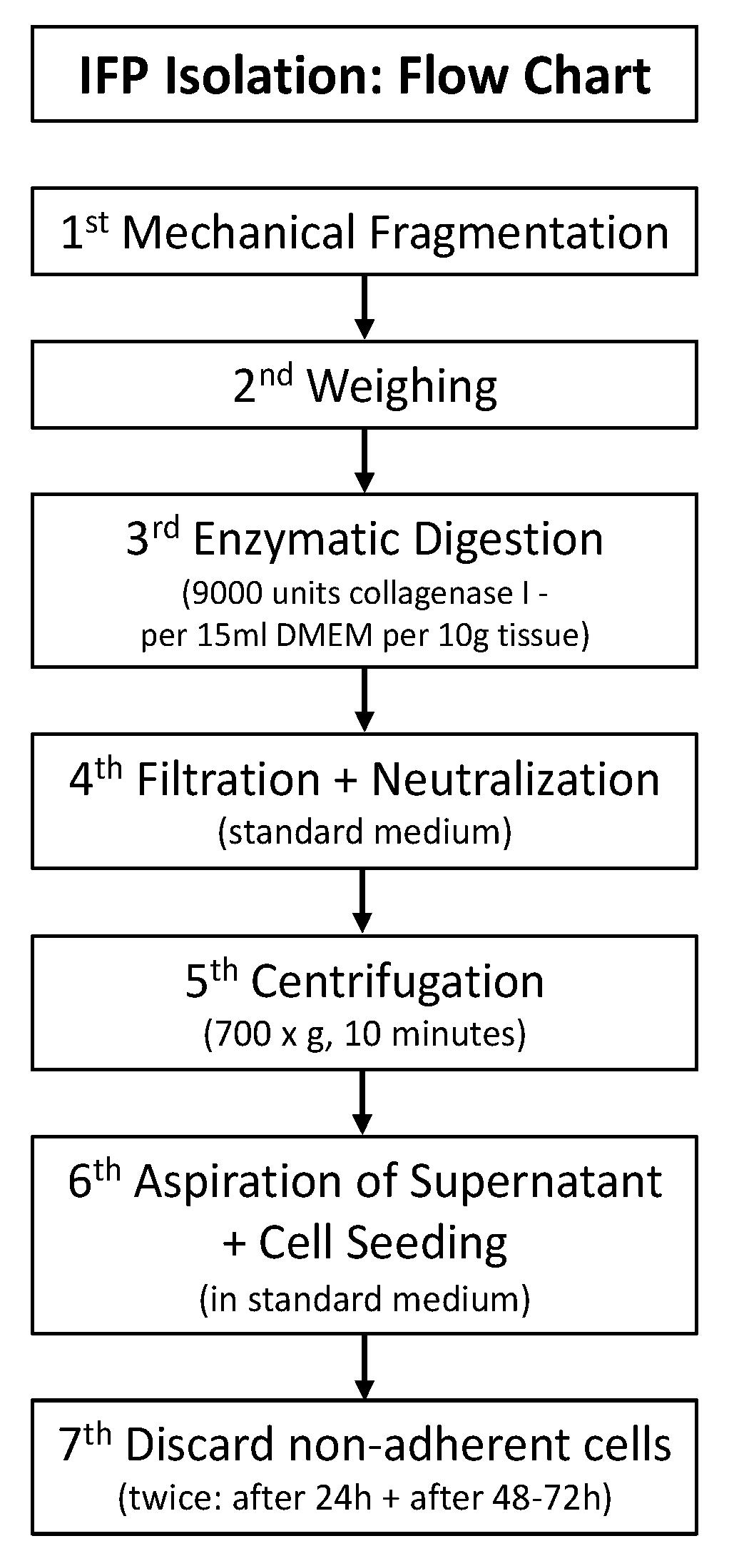 Mps 06 00003 g002 Mps 06 00003 g002