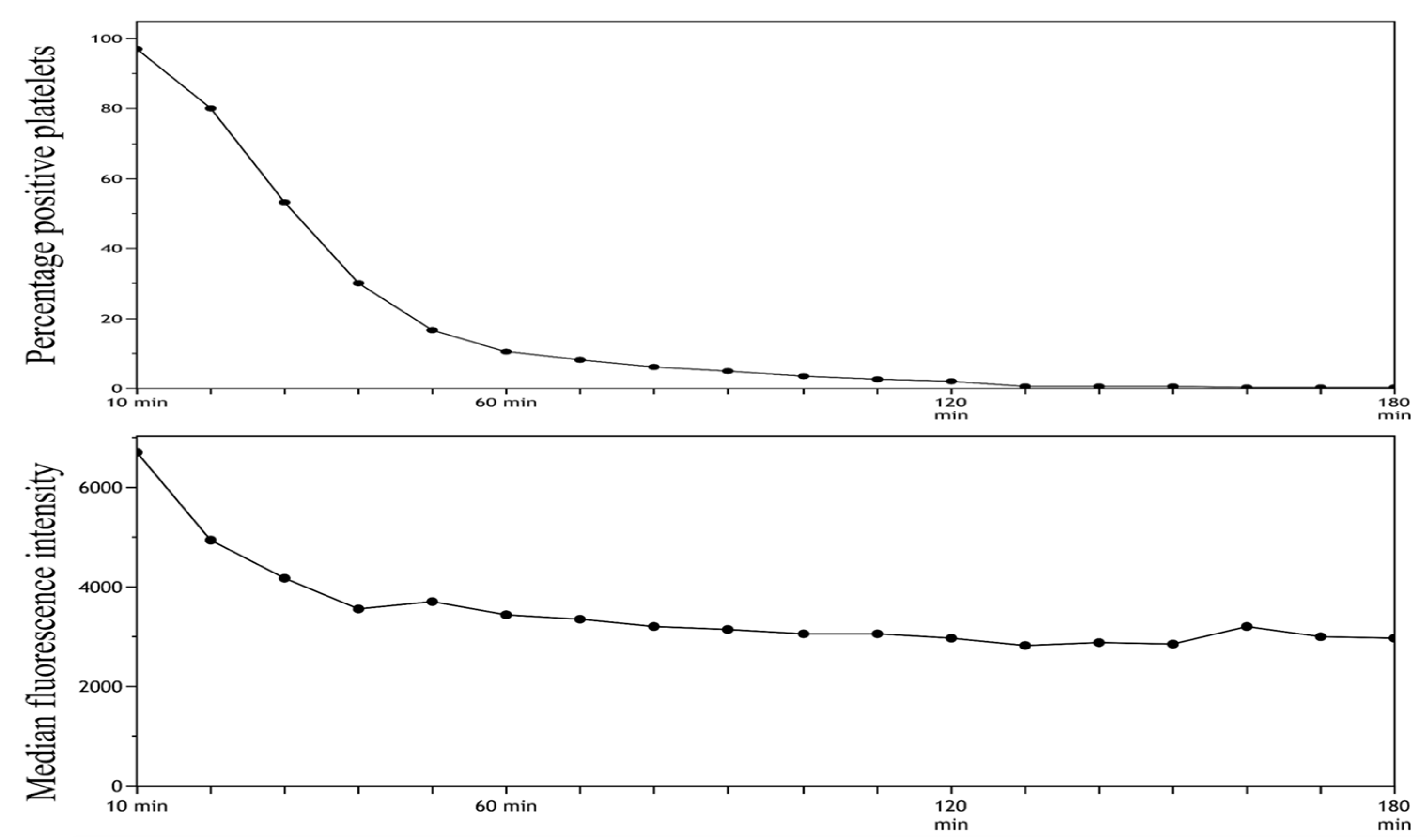 Mps 06 00008 g005 Mps 06 00008 g005
