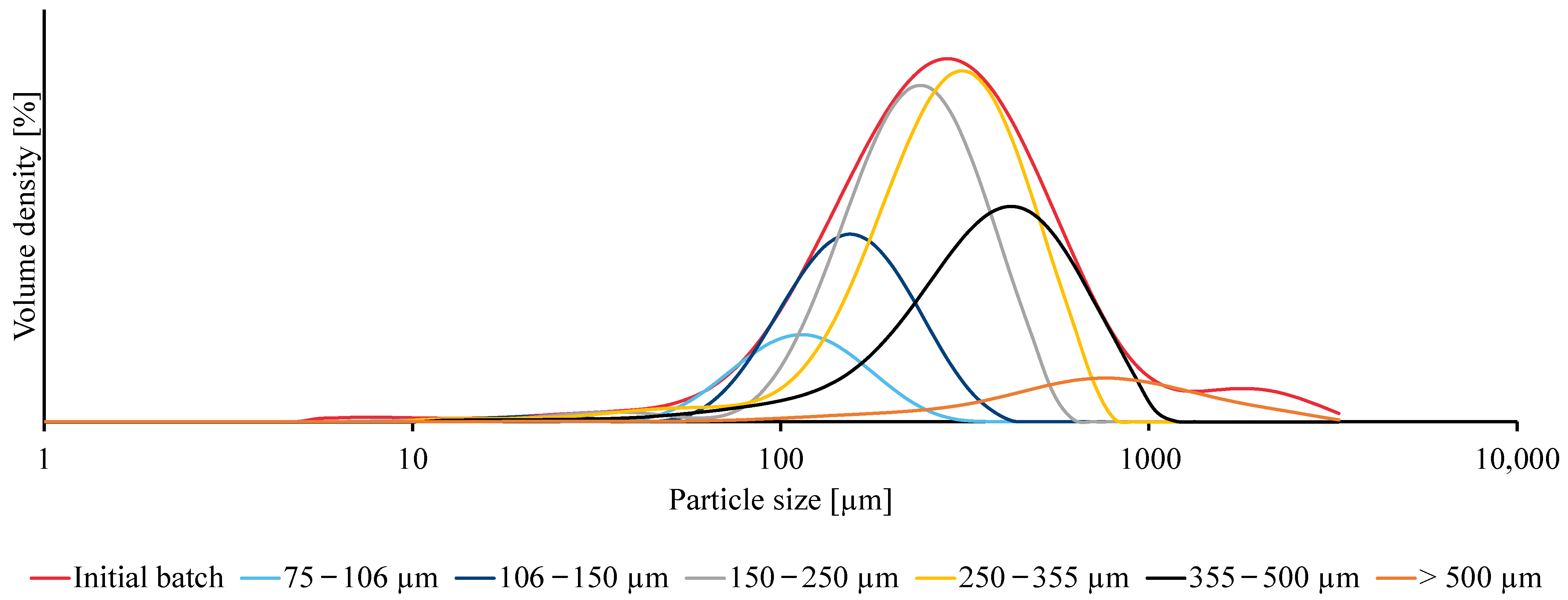 Mps 06 00015 g004 Mps 06 00015 g004