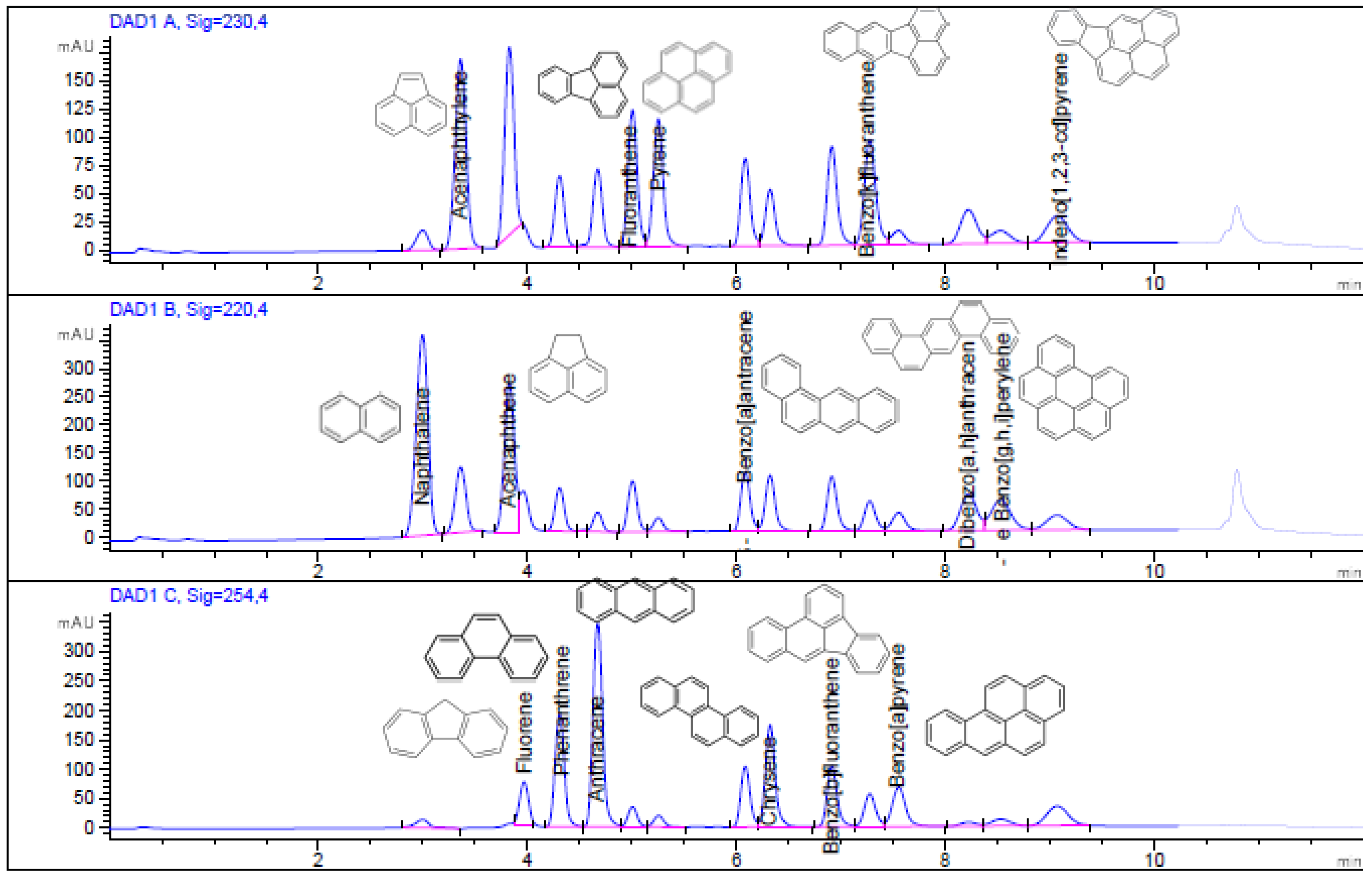MPs Free FullText Determination of Polycyclic Aromatic