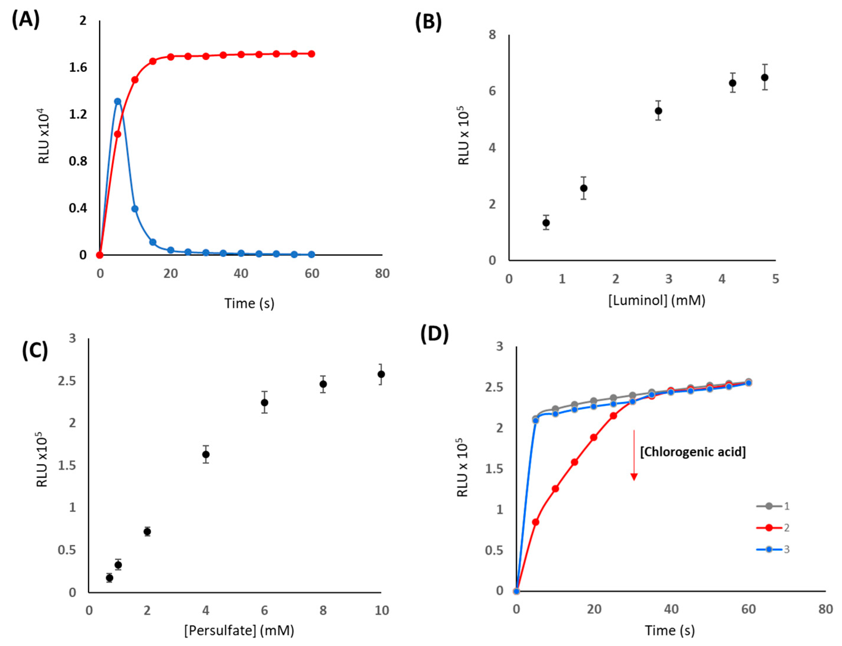 Mps 06 00020 g002 Mps 06 00020 g002