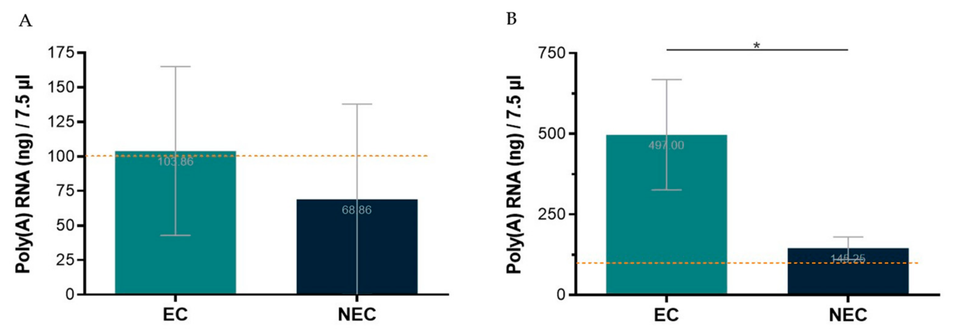 Invitrogen Cdna Synthesis Protocol