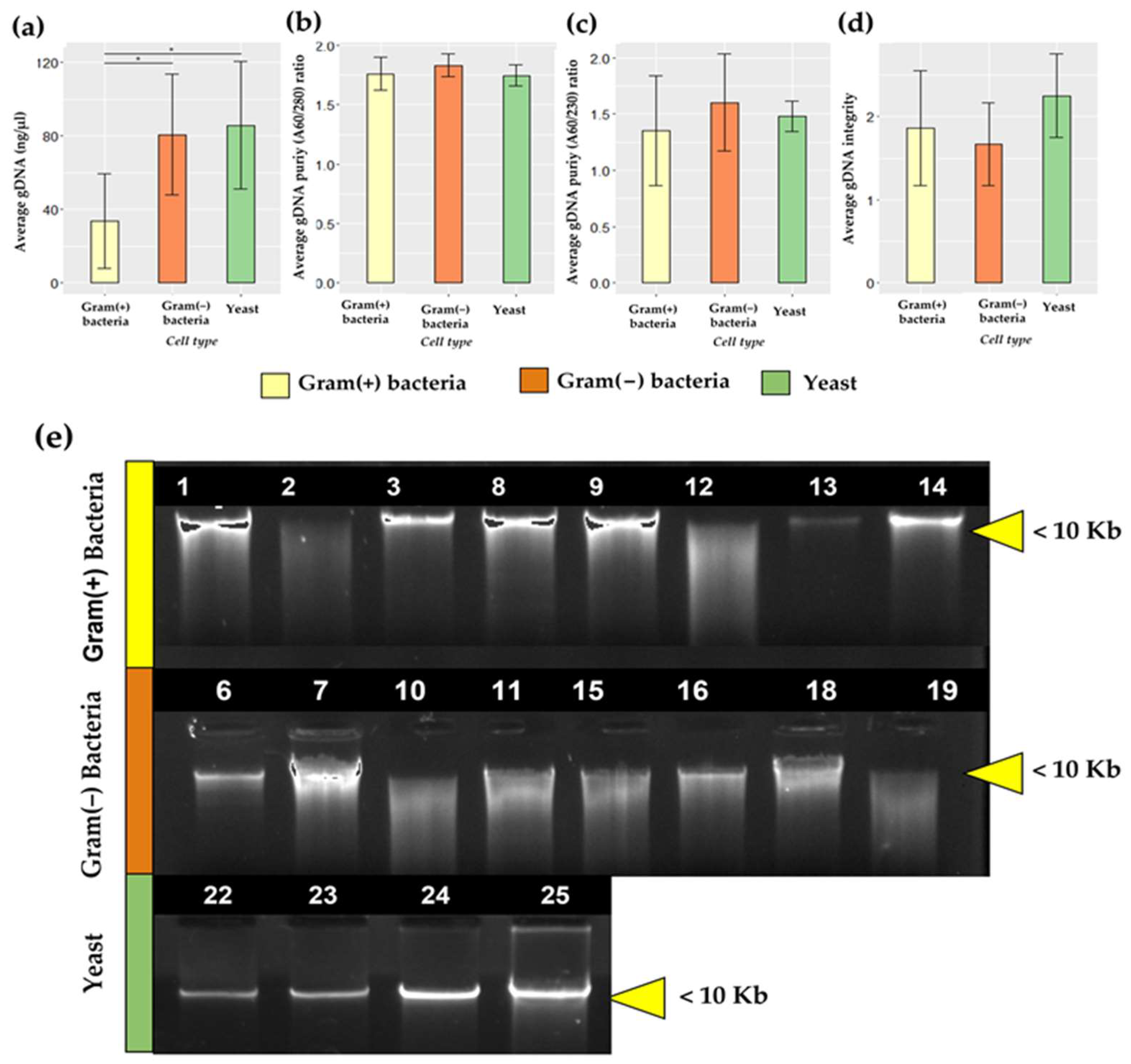 Mps 06 00034 g002 Mps 06 00034 g002