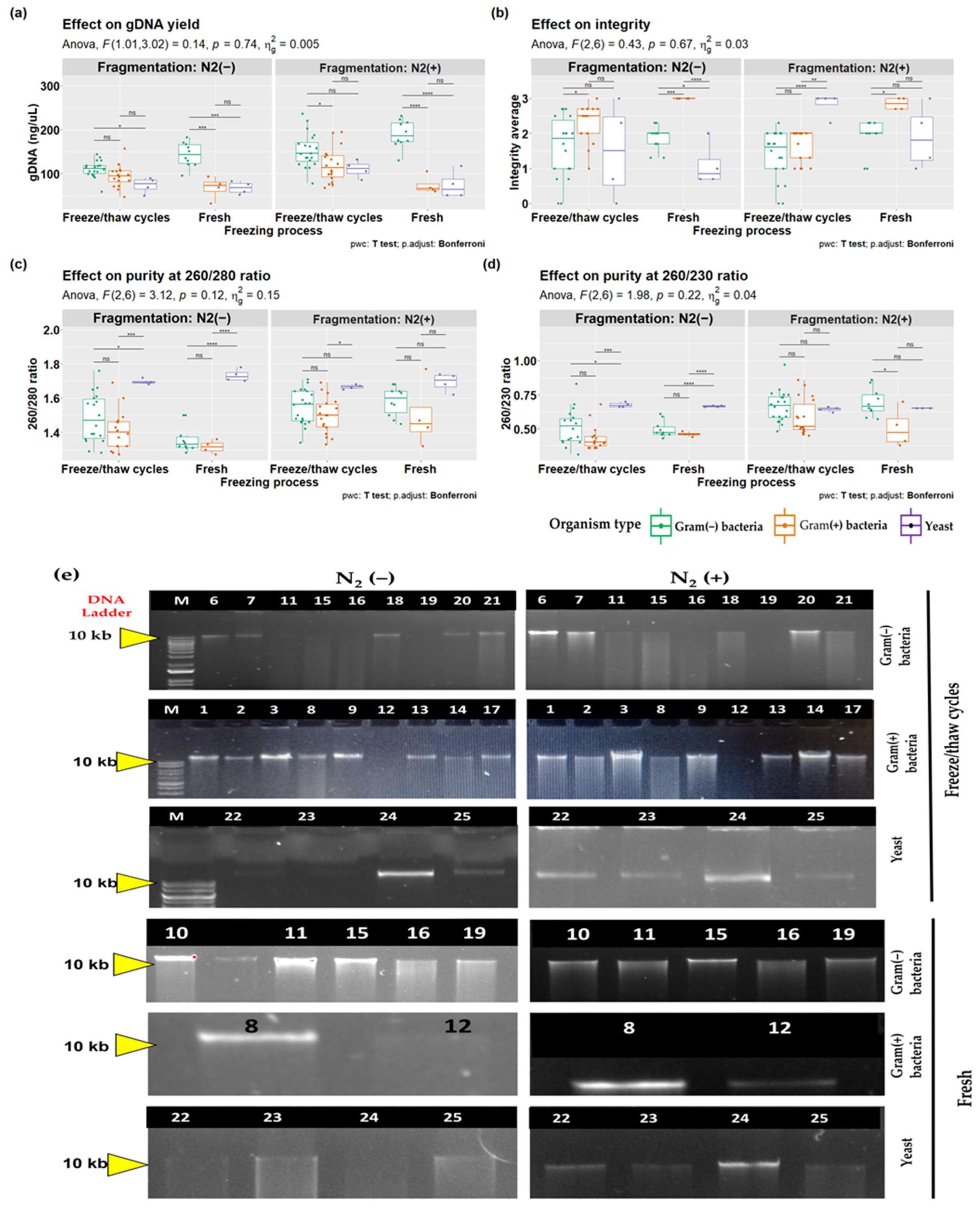 Mps 06 00034 g003 Mps 06 00034 g003