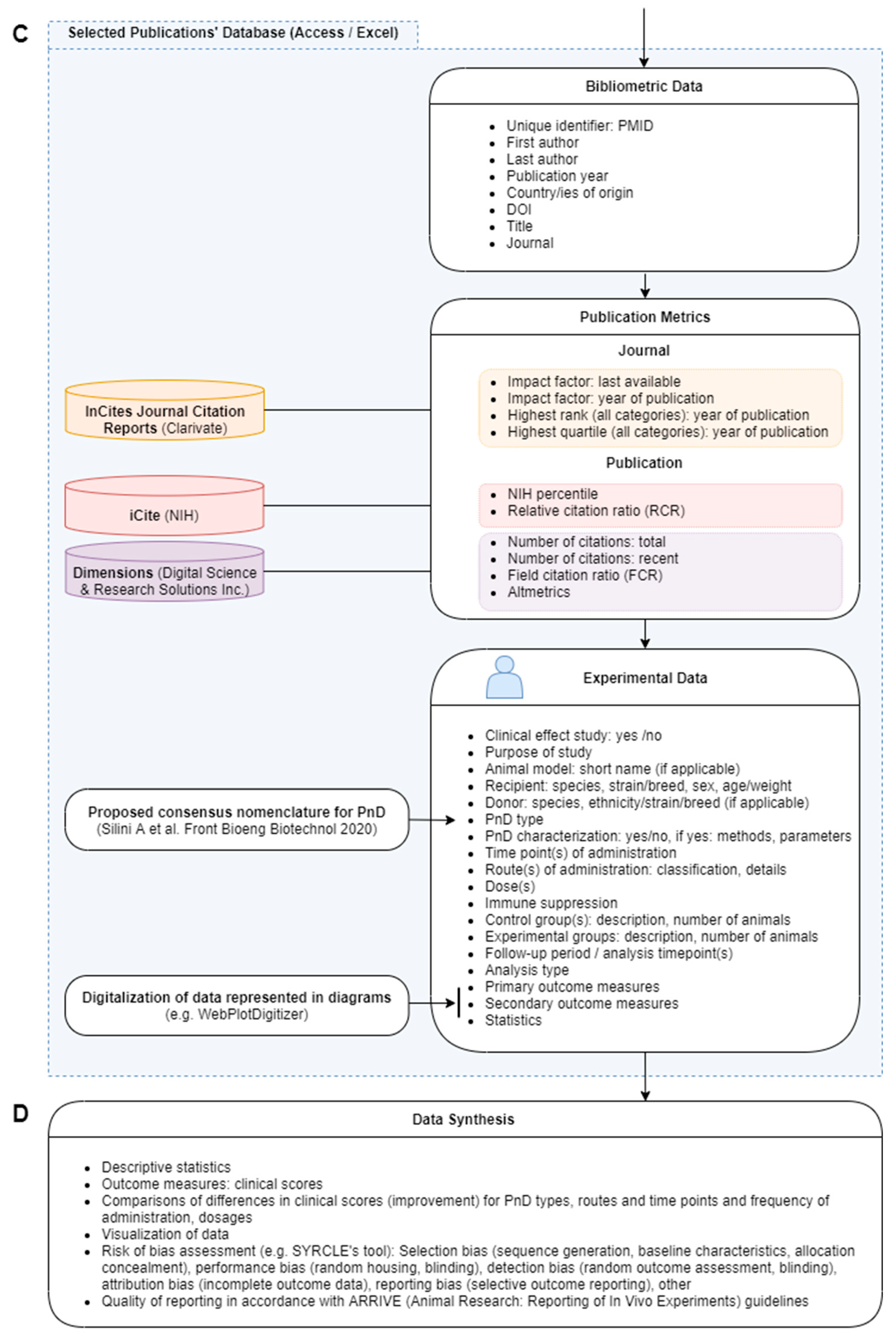 Mps 06 00045 g001b Mps 06 00045 g001b