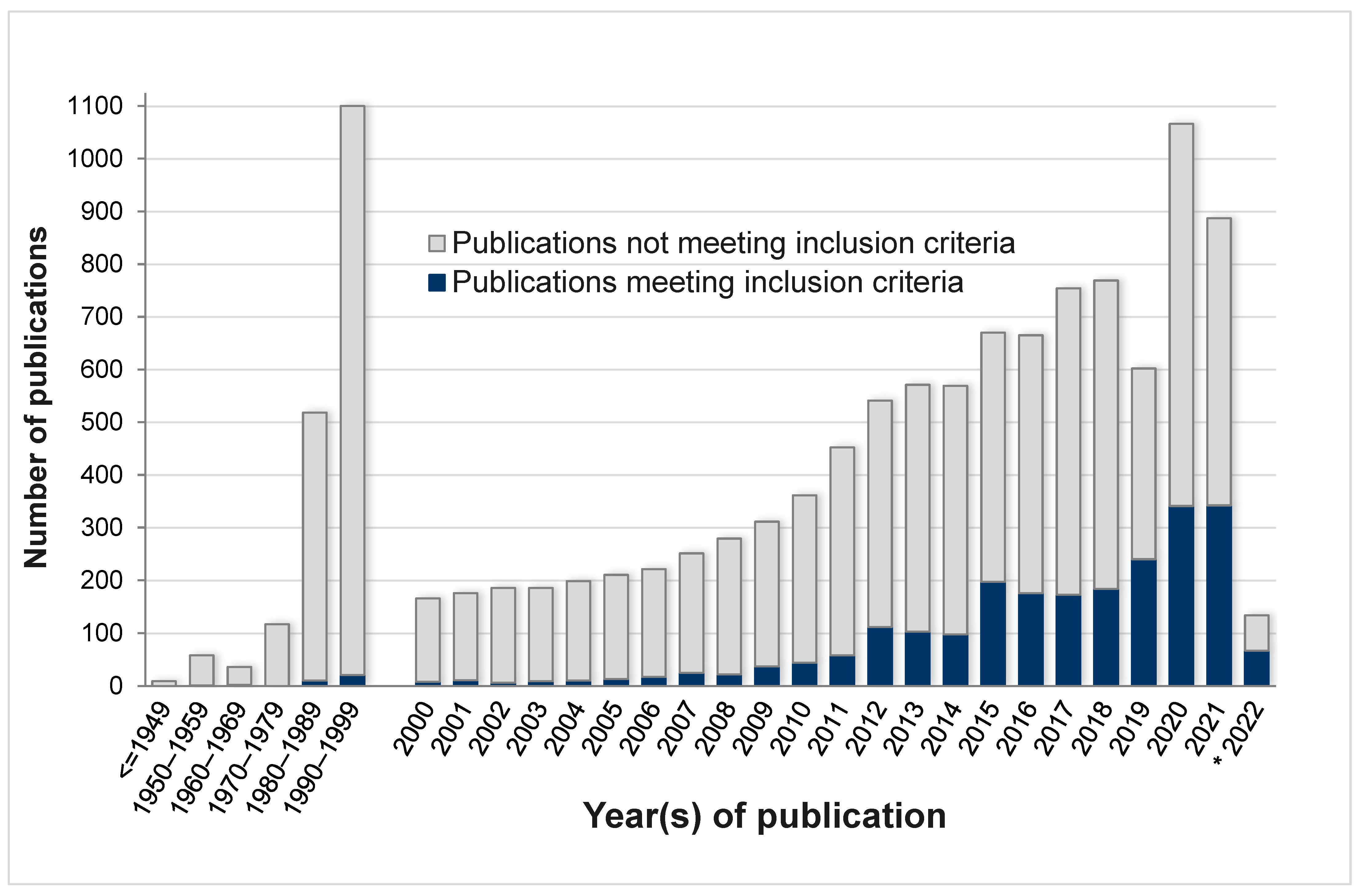 Mps 06 00045 g002 Mps 06 00045 g002