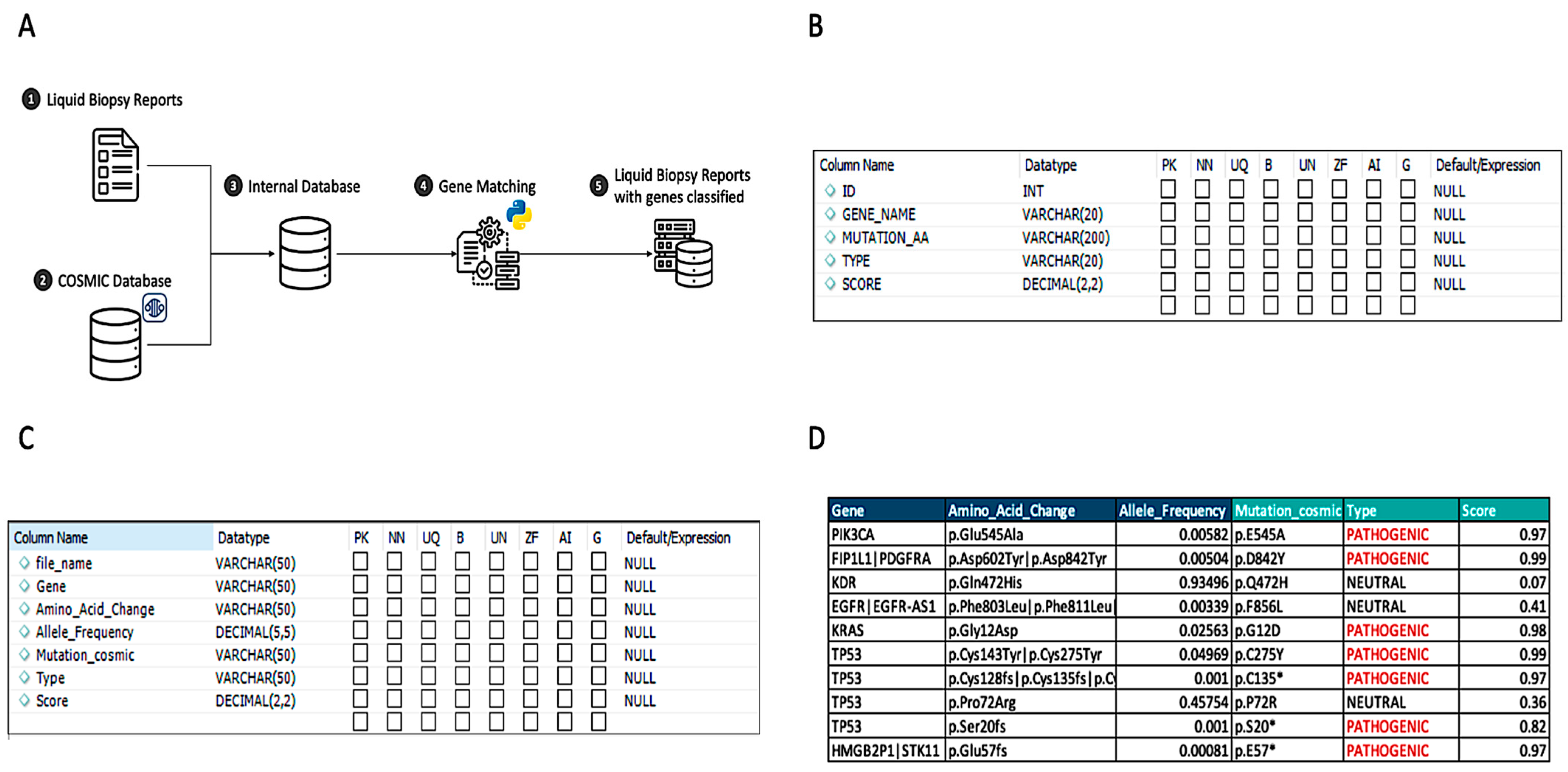 Mps 06 00046 g002 Mps 06 00046 g002