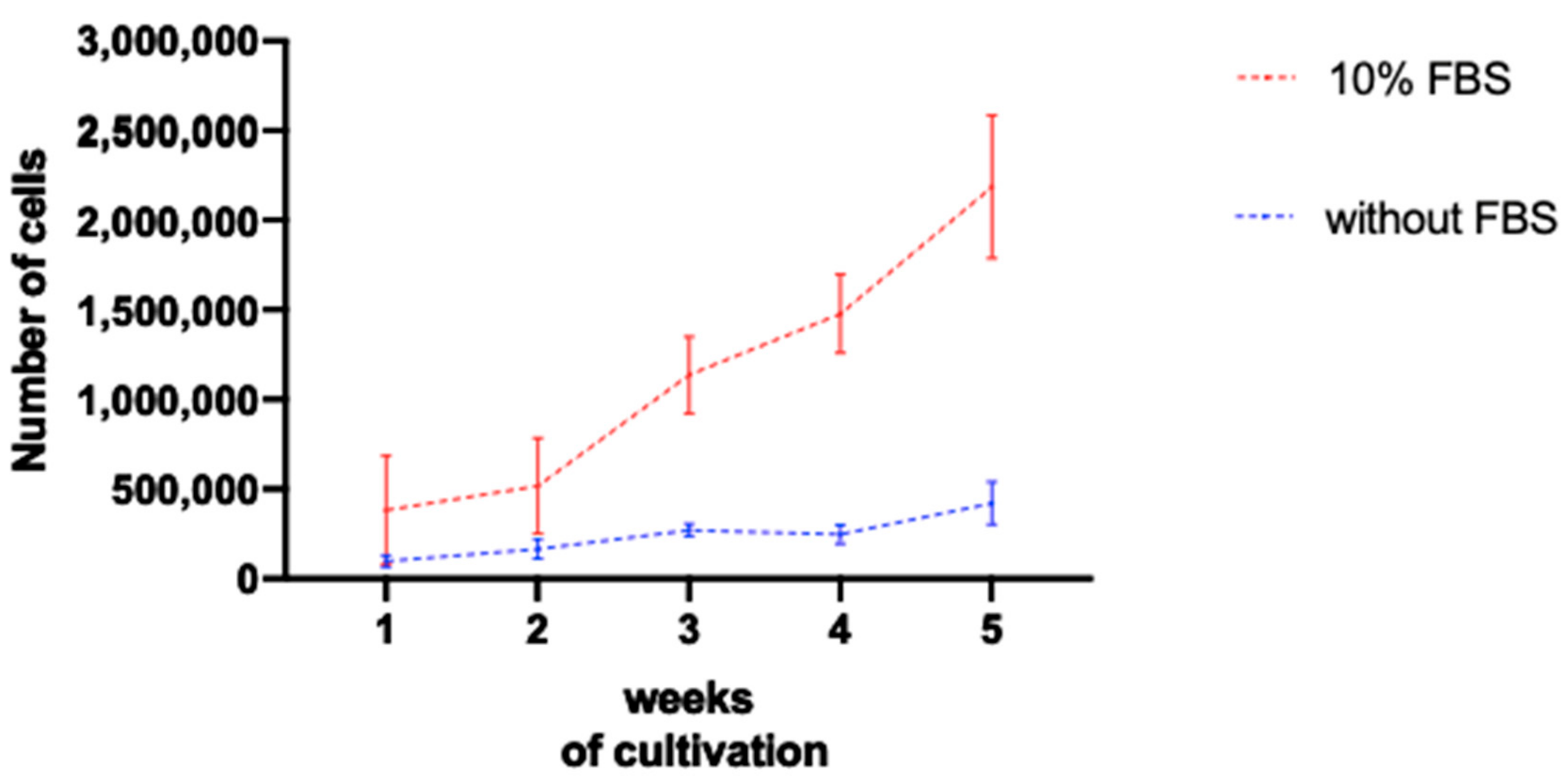 Mps 06 00050 g004 Mps 06 00050 g004