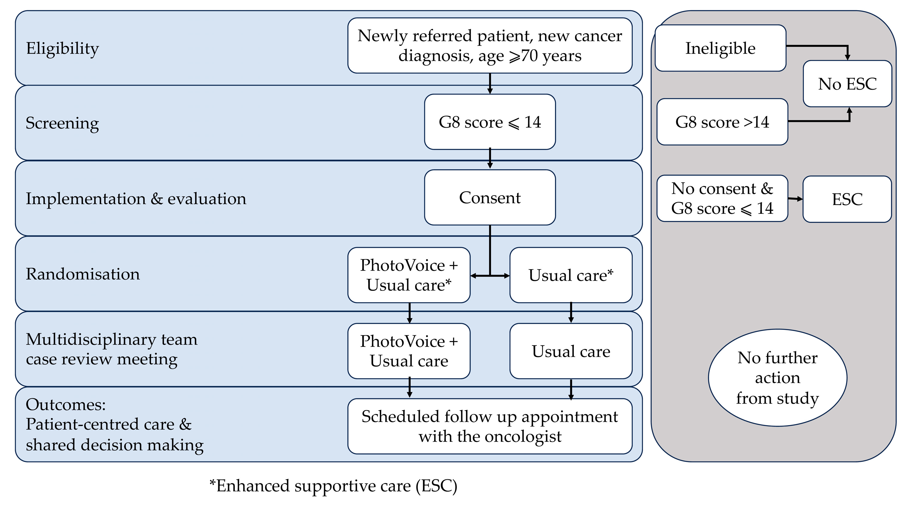 Mps 06 00068 g001 Mps 06 00068 g001