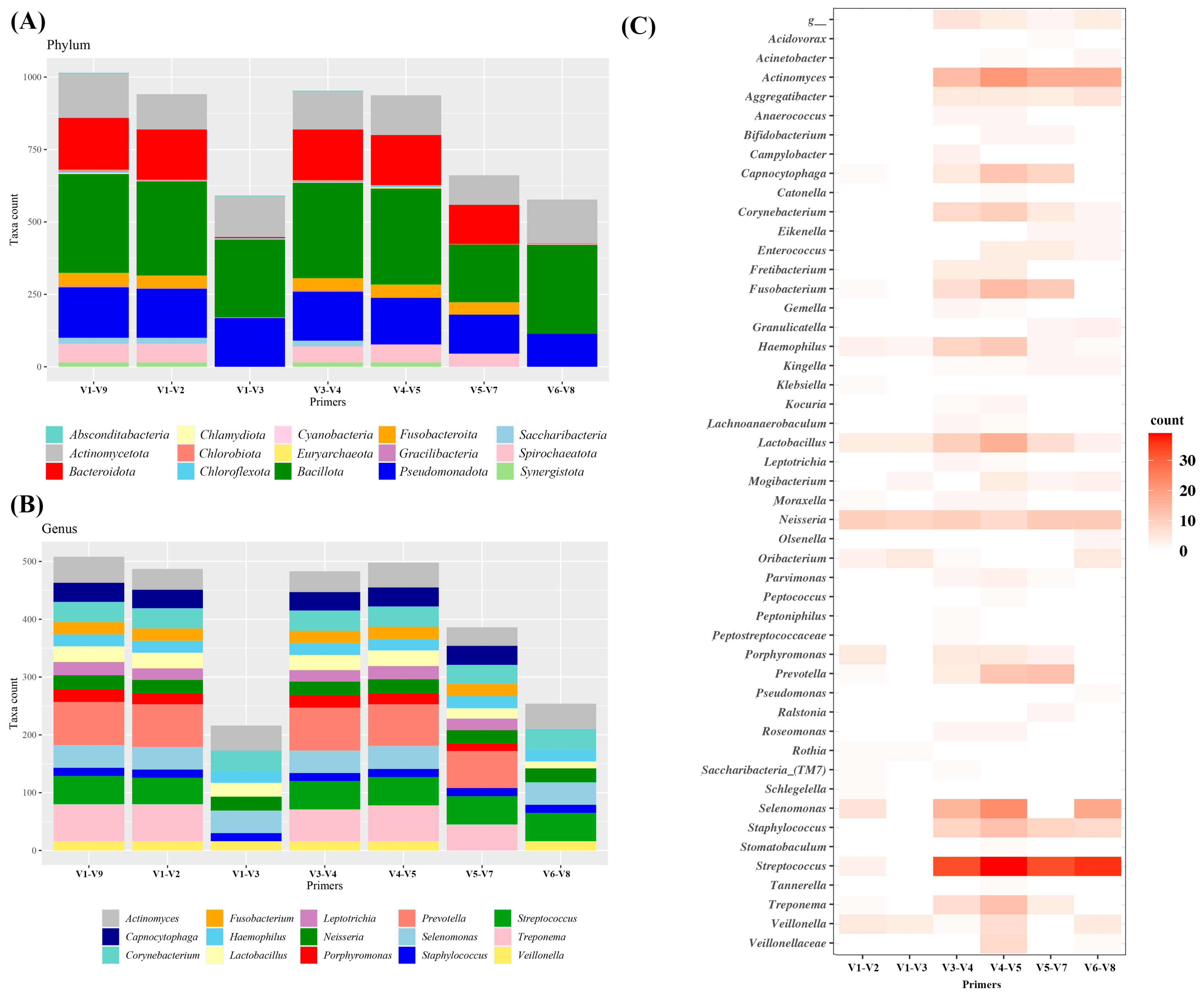 Mps 06 00071 g001 Mps 06 00071 g001