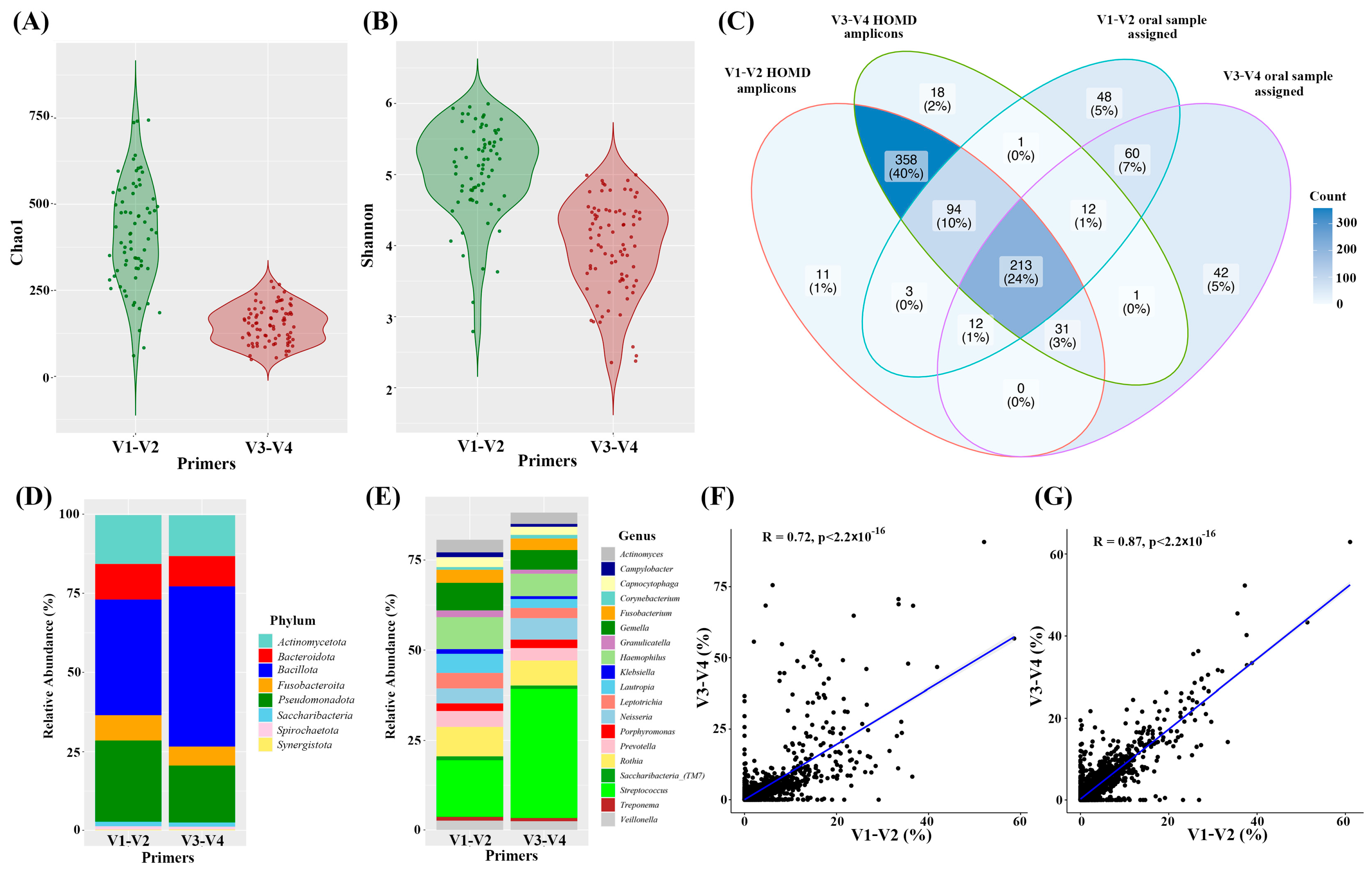 Mps 06 00071 g004 Mps 06 00071 g004