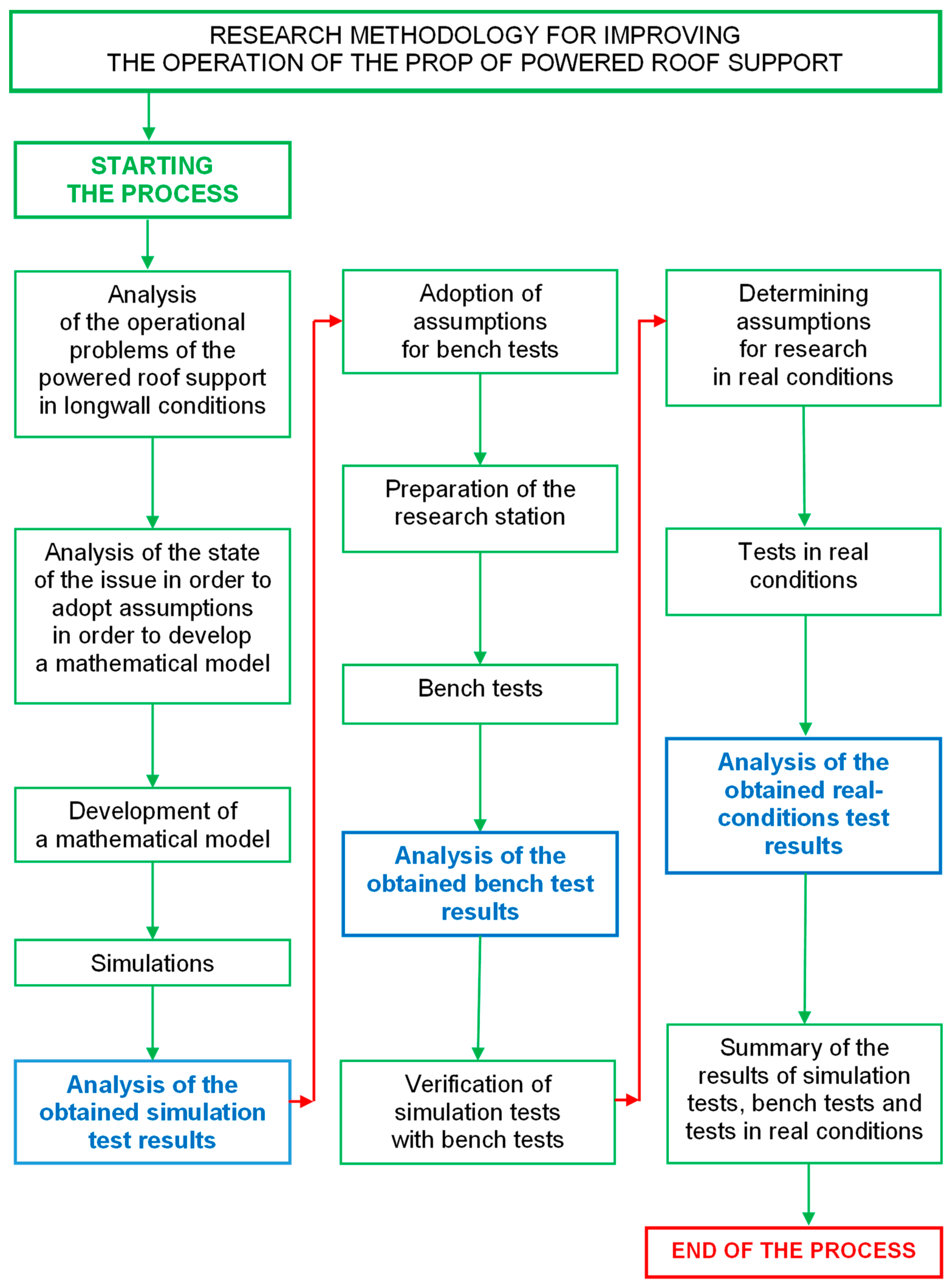 Mps 07 00033 g005 Mps 07 00033 g005