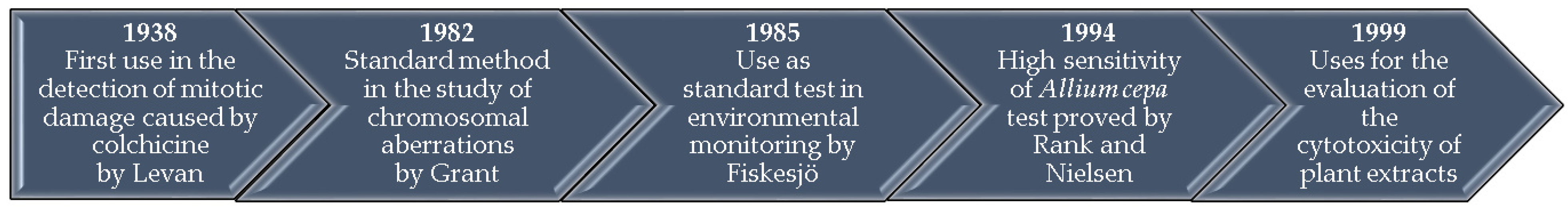 Mps 08 00088 g001 Mps 08 00088 g001