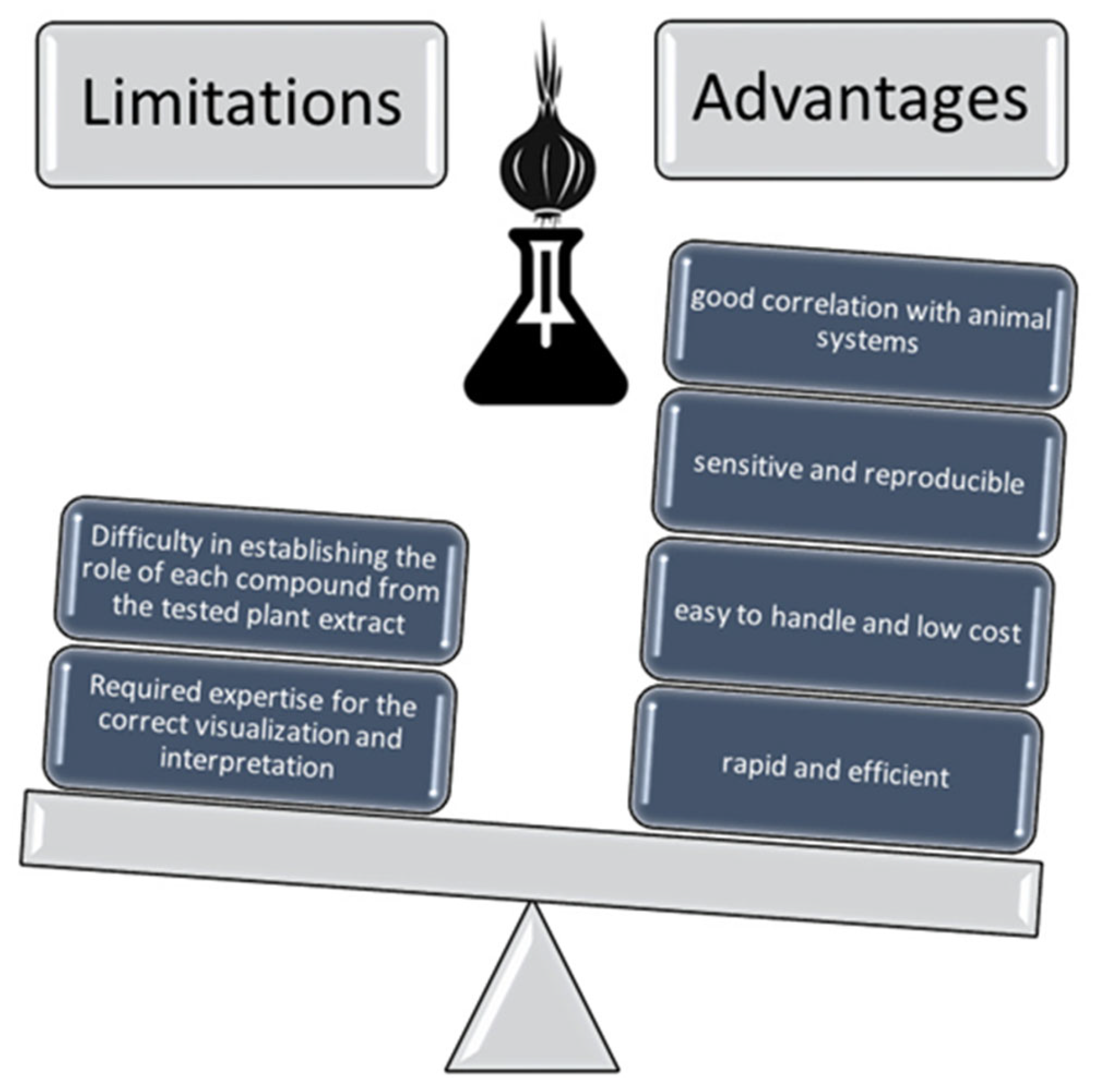 Mps 08 00088 g008 Mps 08 00088 g008