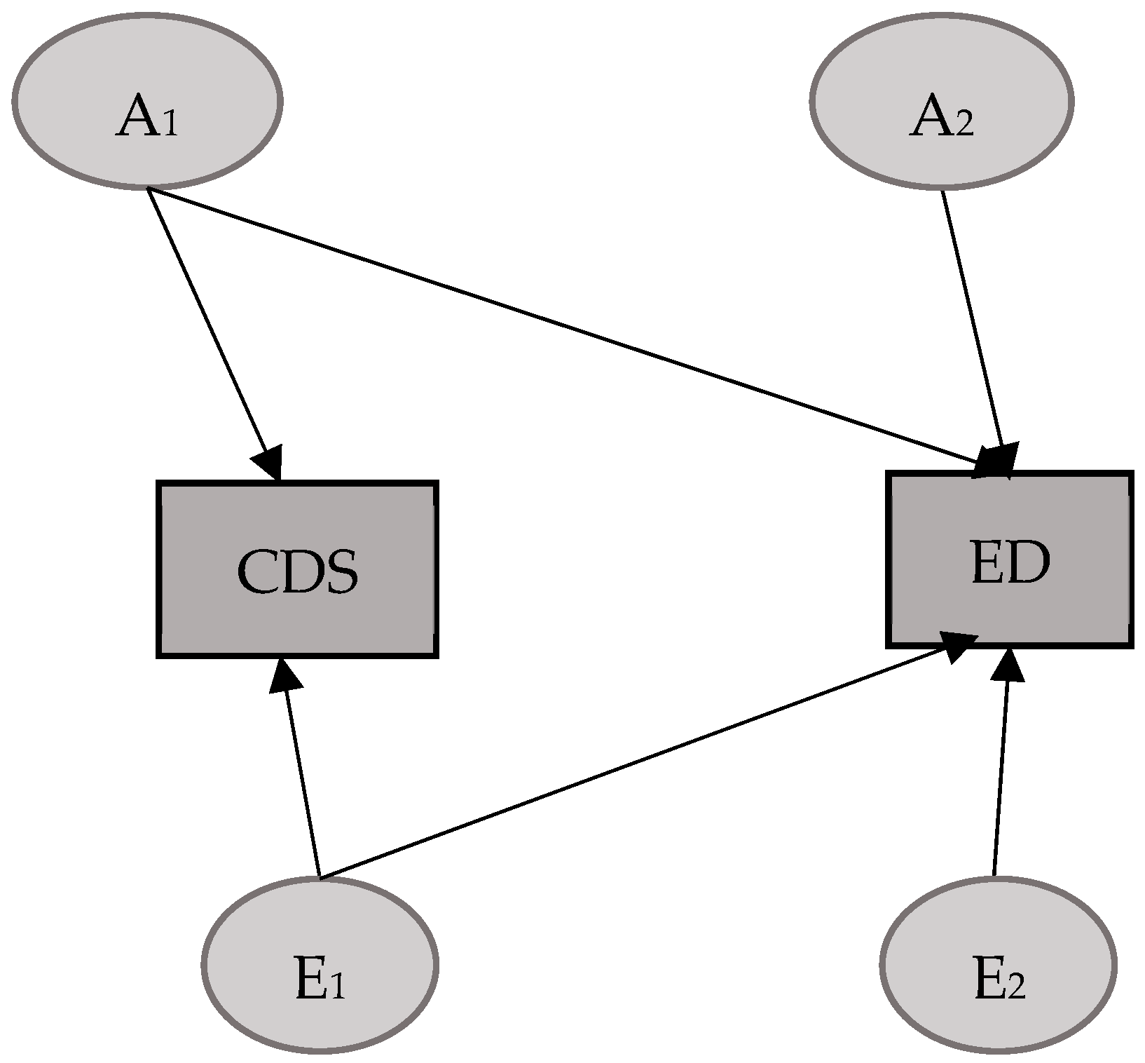 Mps 08 00094 g002 Mps 08 00094 g002