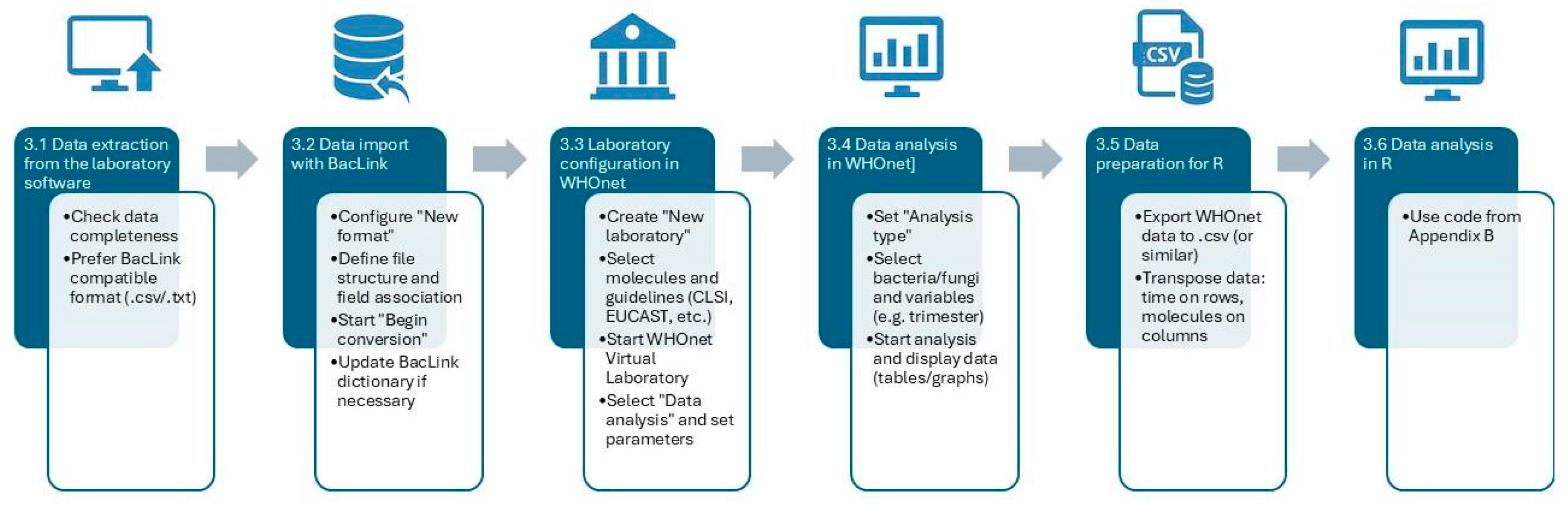 Mps 08 00115 g001 Mps 08 00115 g001