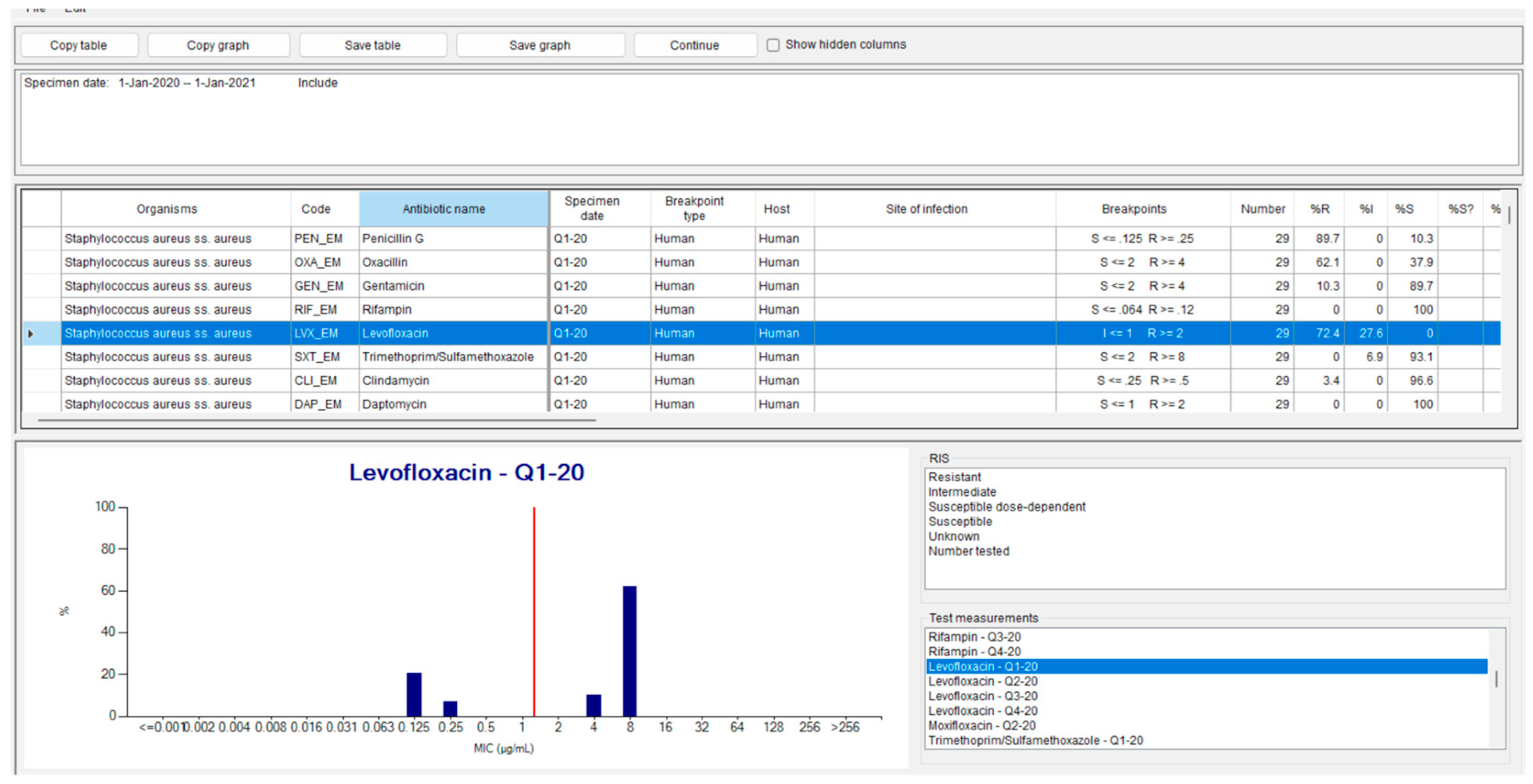 Mps 08 00115 g003 Mps 08 00115 g003