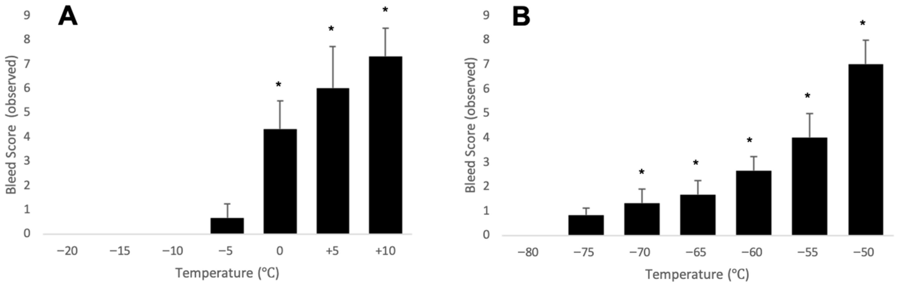 Mps 08 00120 g008 Mps 08 00120 g008