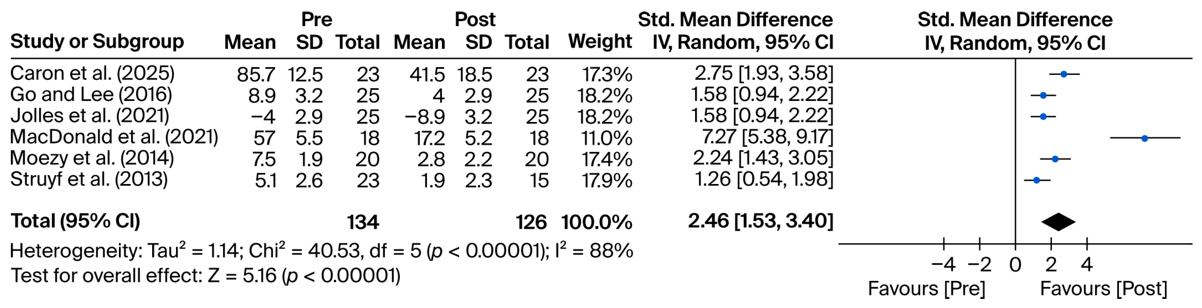 Mps 08 00133 g003 Mps 08 00133 g003