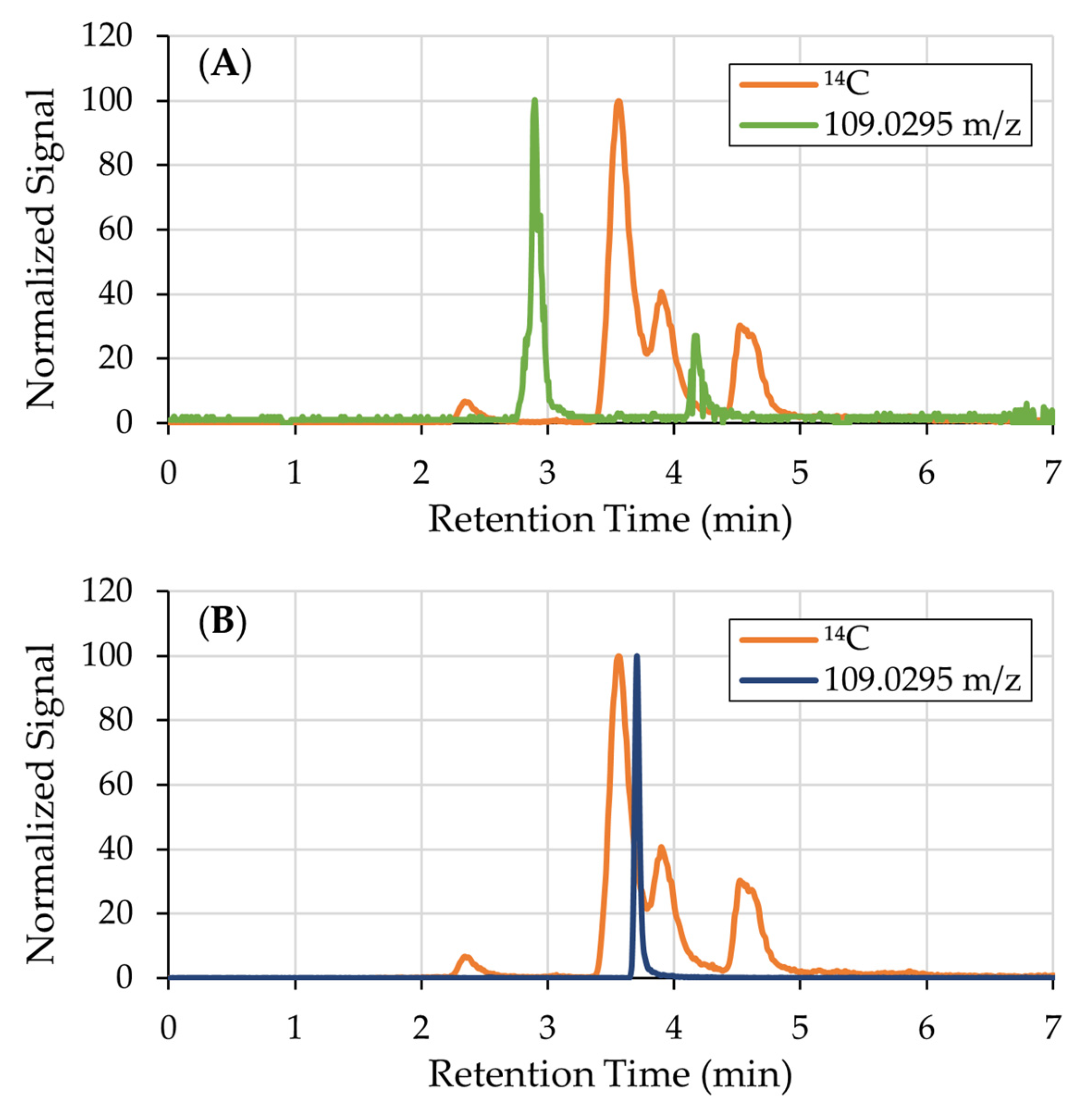 Mps 08 00147 g002 Mps 08 00147 g002