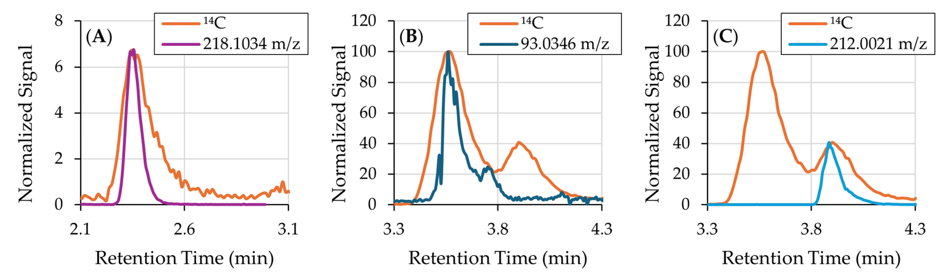 Mps 08 00147 g003 Mps 08 00147 g003