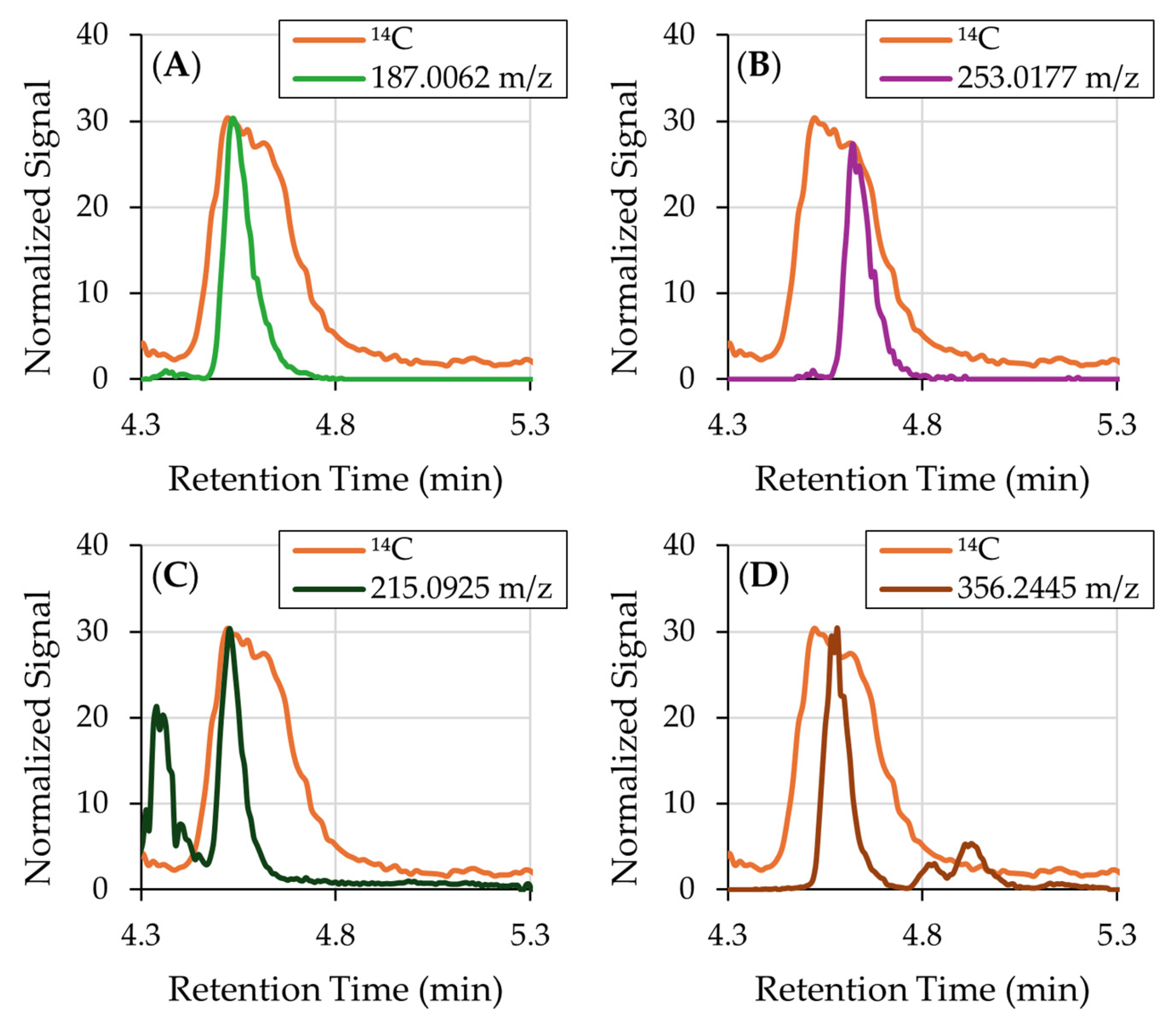 Mps 08 00147 g004 Mps 08 00147 g004