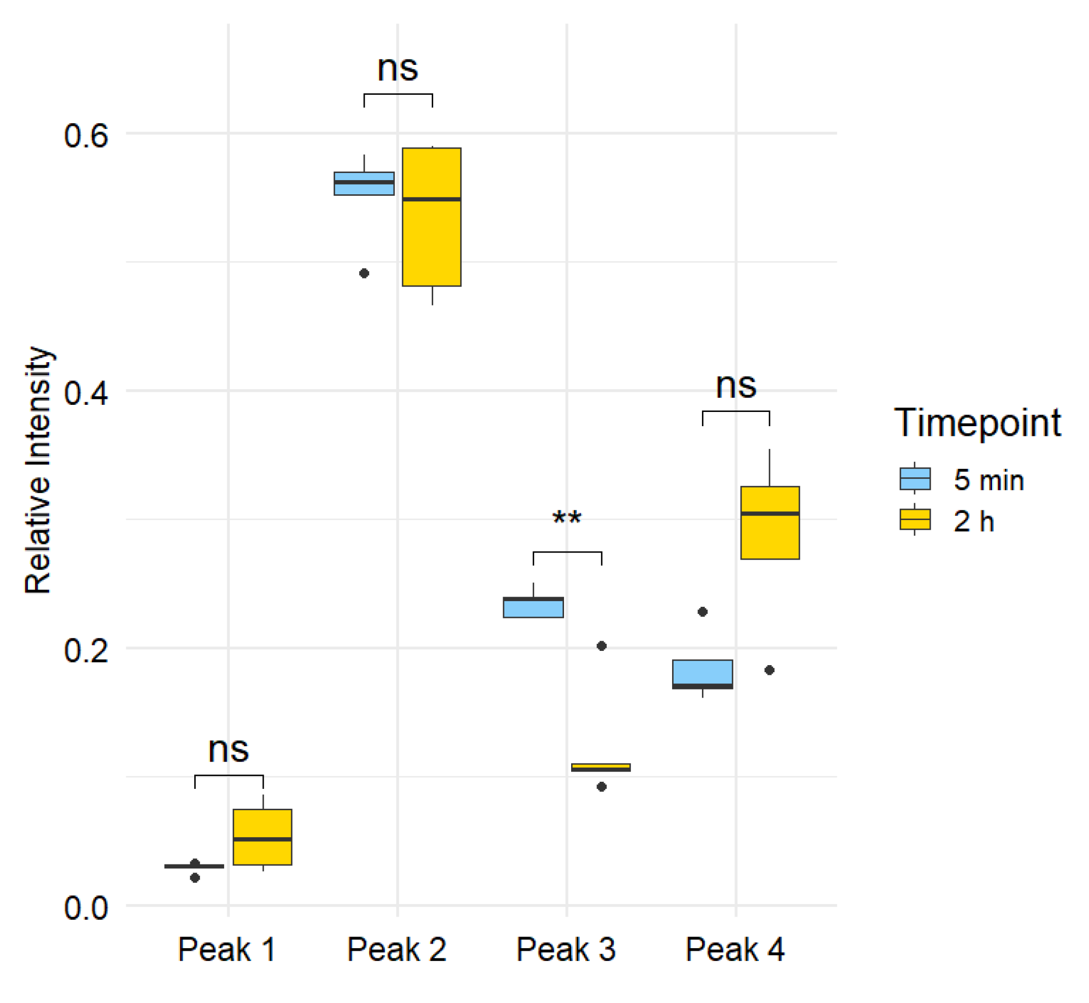 Mps 08 00147 g005 Mps 08 00147 g005