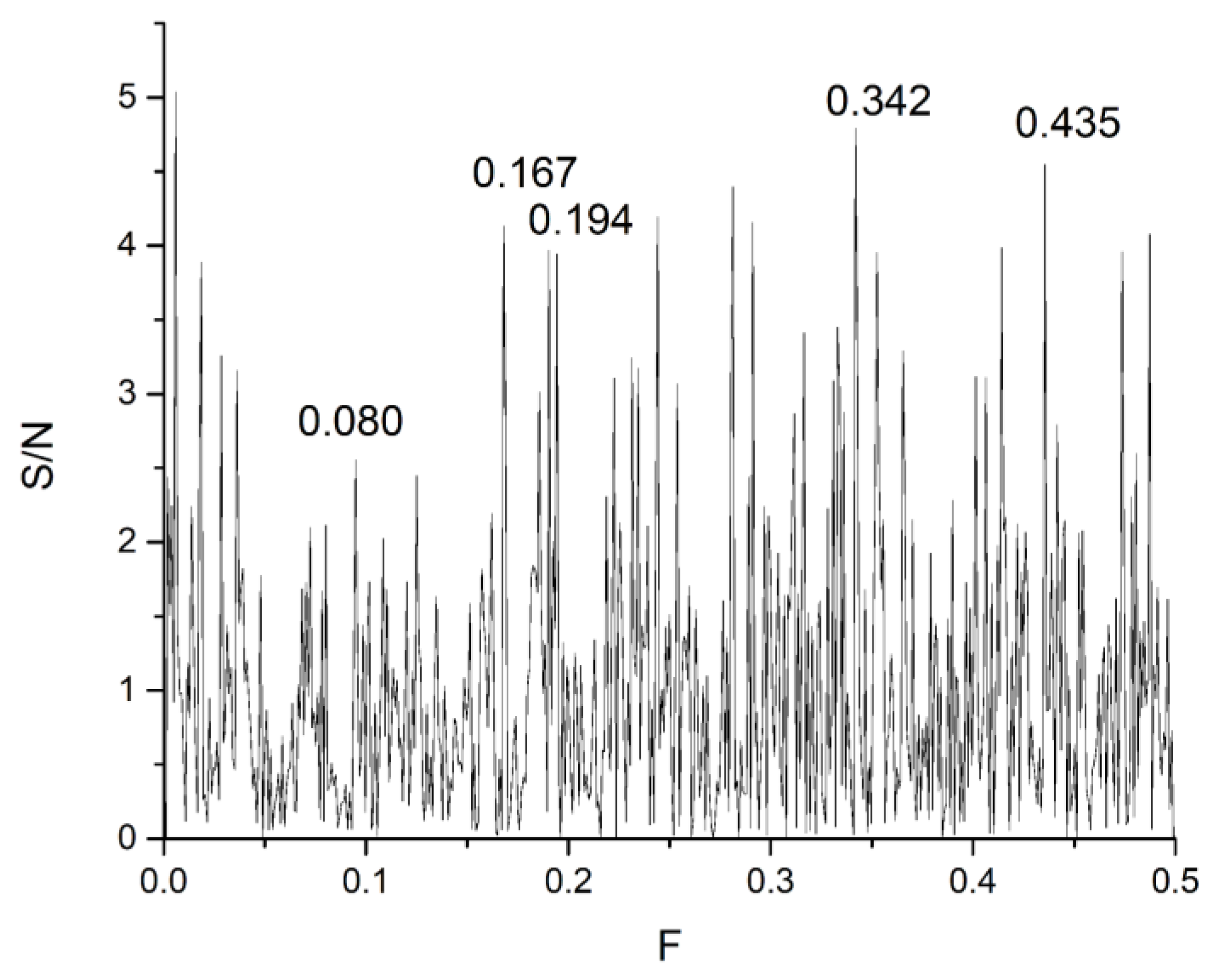 Mps 08 00150 g002 Mps 08 00150 g002
