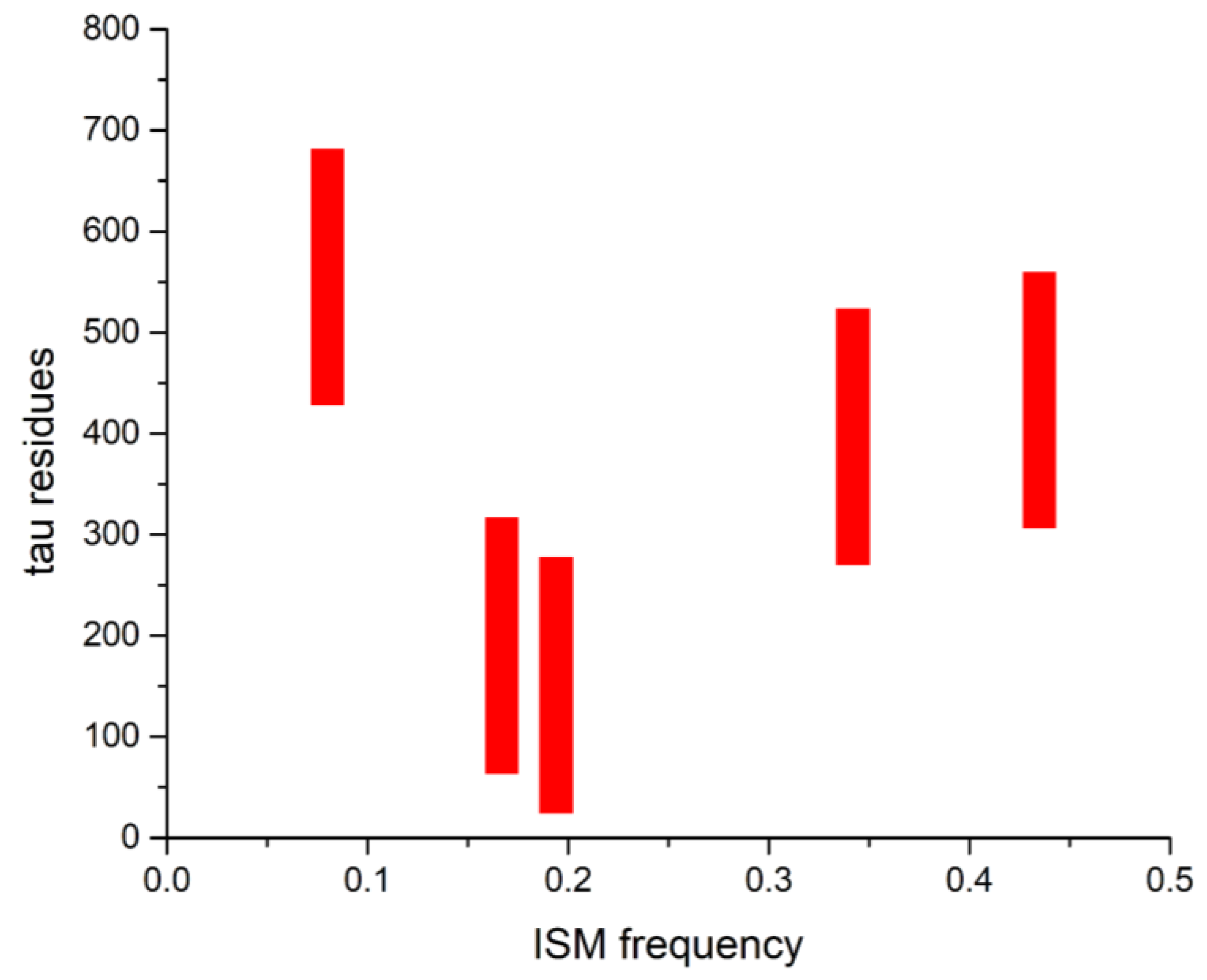 Mps 08 00150 g005 Mps 08 00150 g005