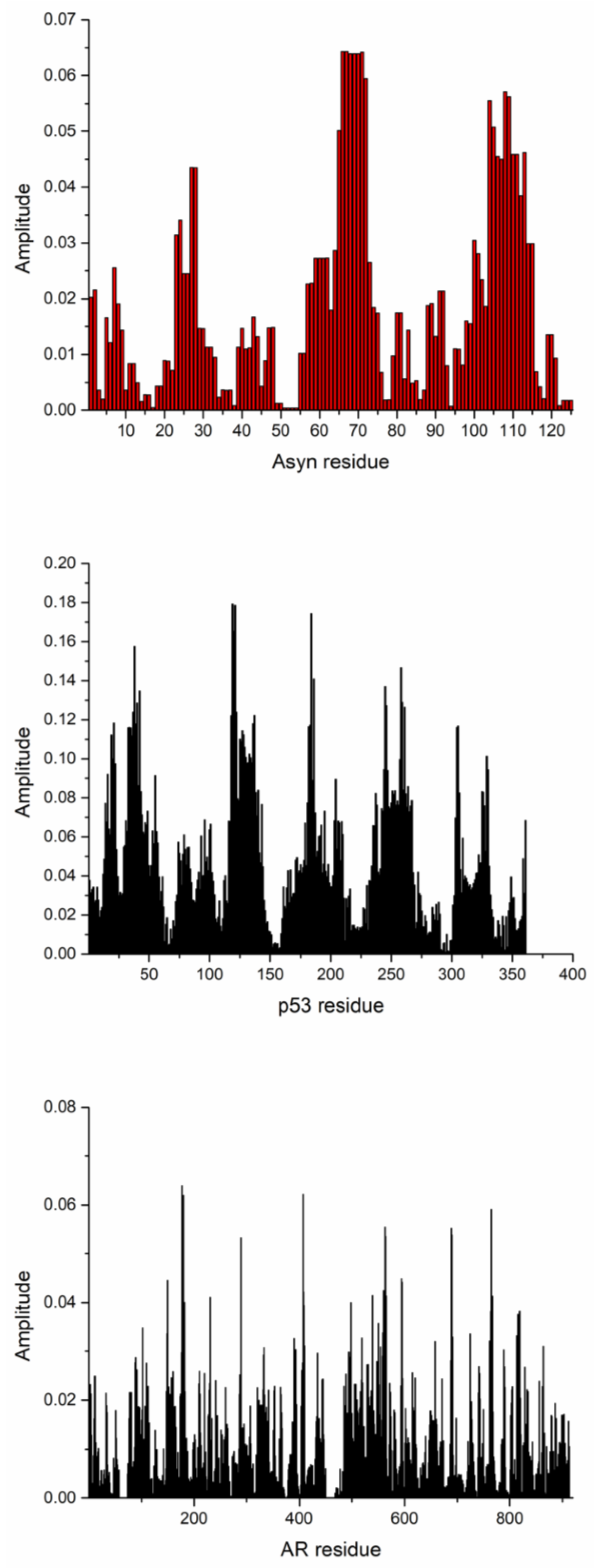 Mps 08 00150 g009 Mps 08 00150 g009