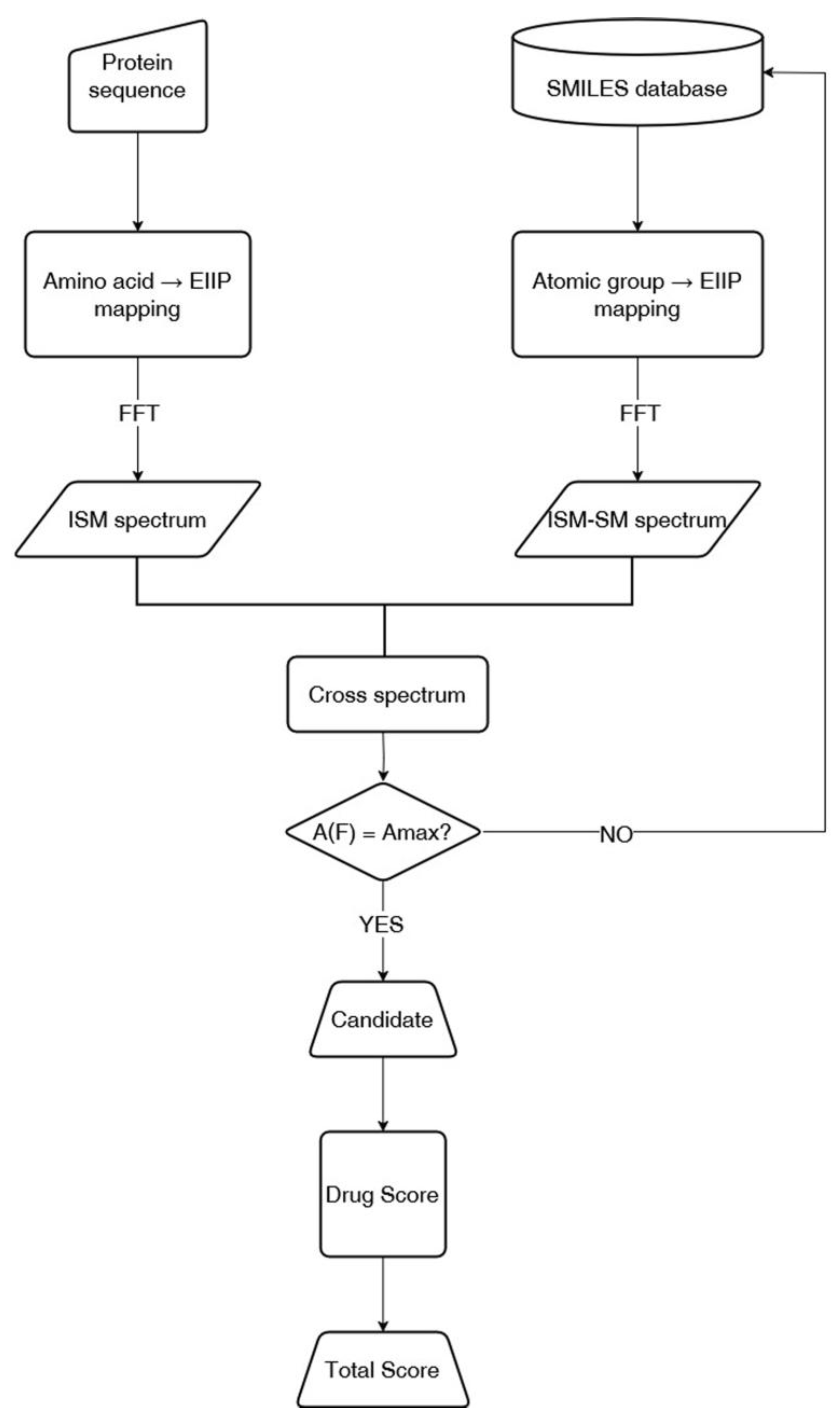 Mps 08 00150 sch001 Mps 08 00150 sch001