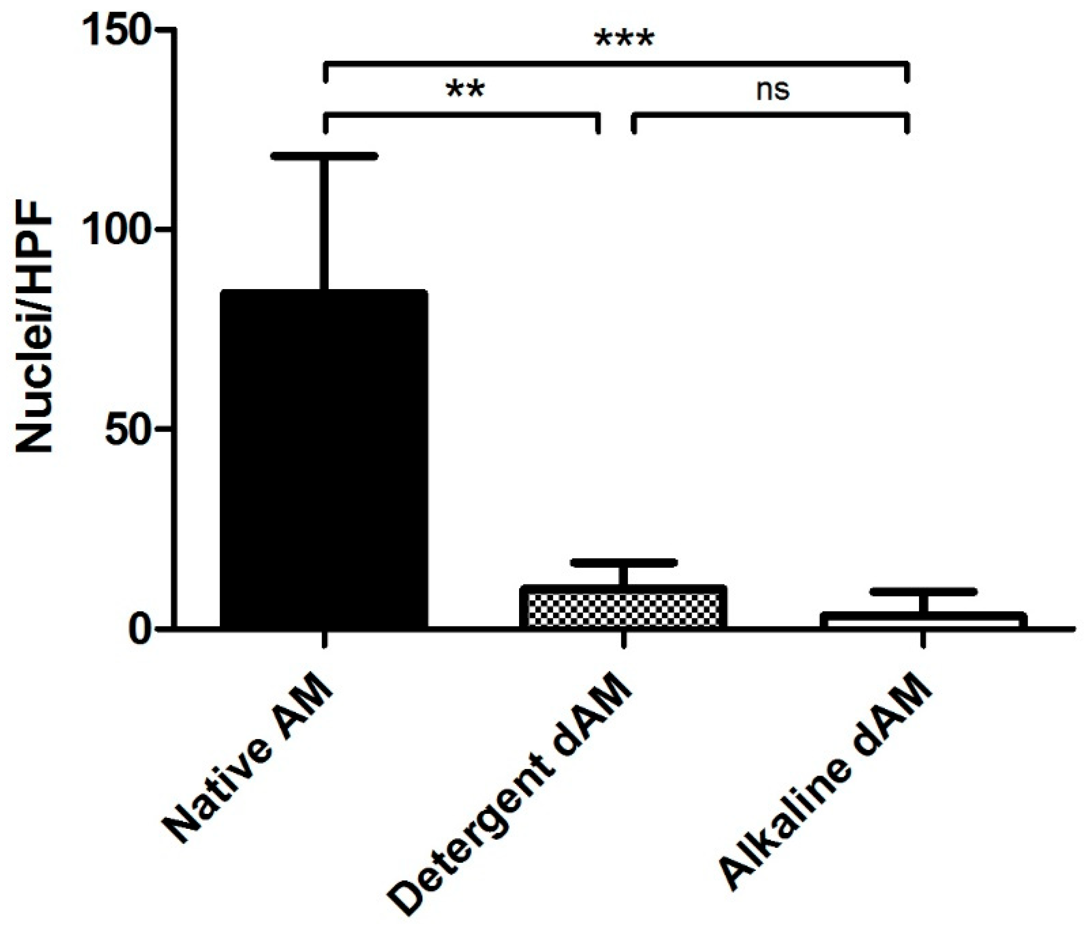 Mps 09 00005 g005 Mps 09 00005 g005