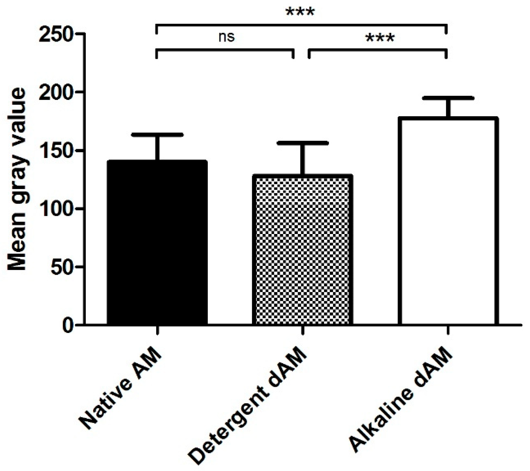 Mps 09 00005 g007 Mps 09 00005 g007