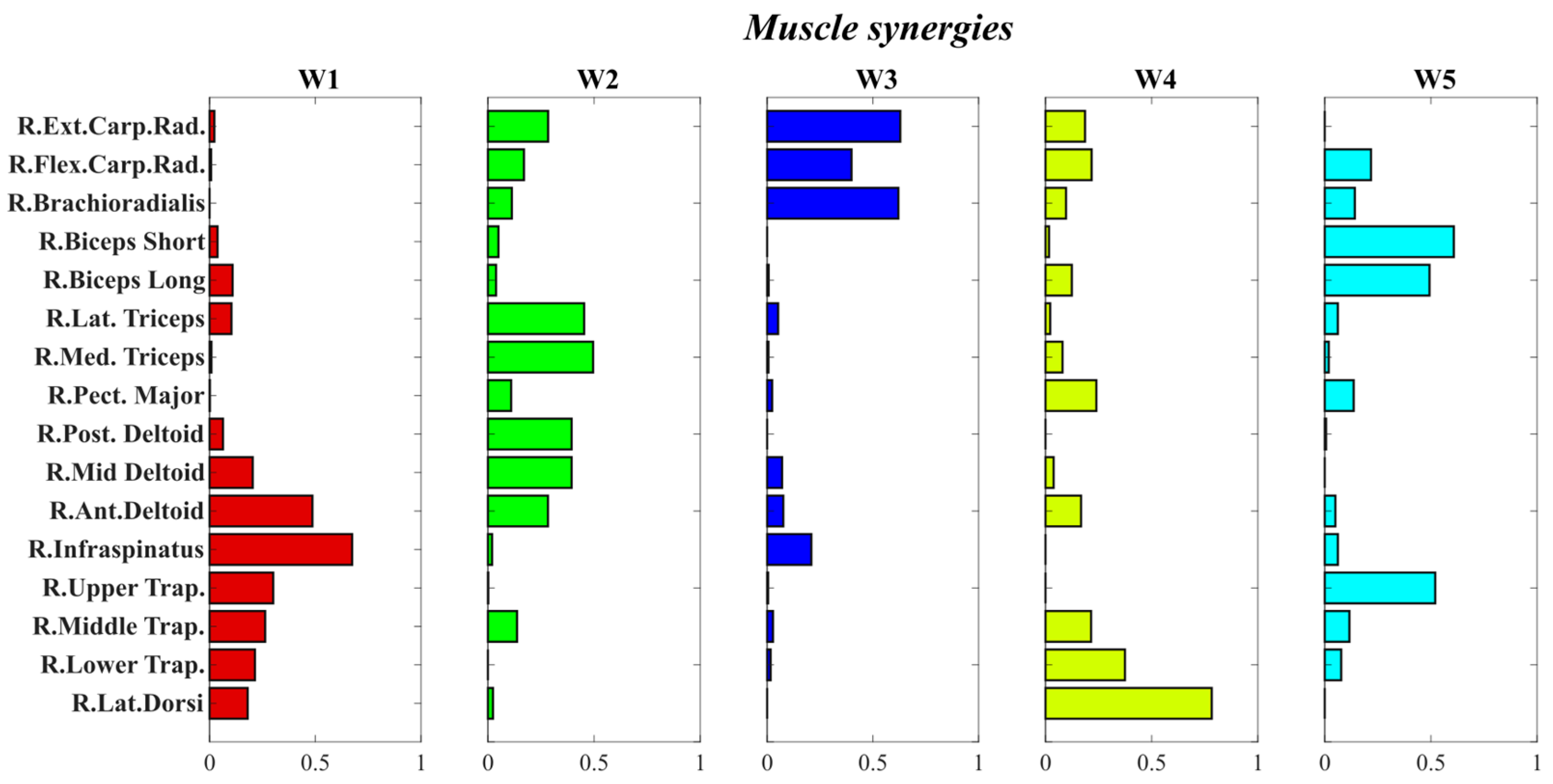 Mps 09 00006 g010 Mps 09 00006 g010
