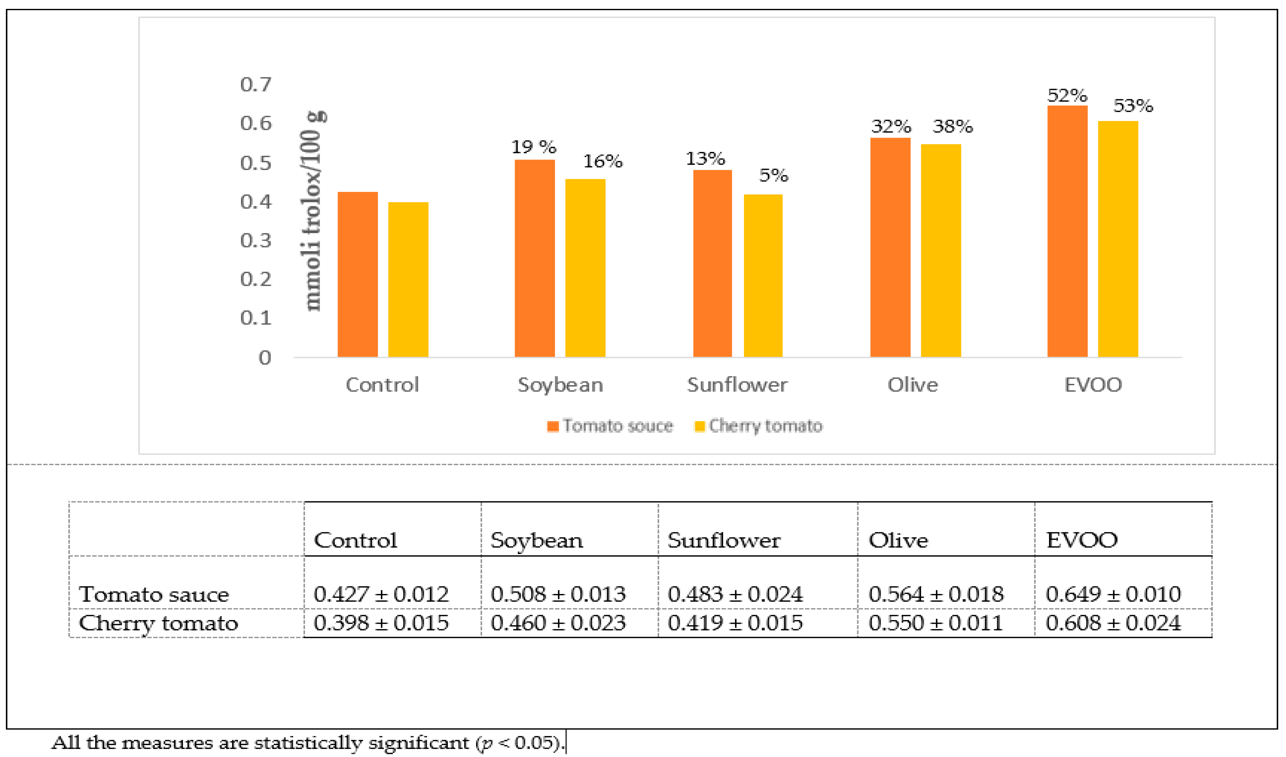 Msf 02 00002 g002 Msf 02 00002 g002