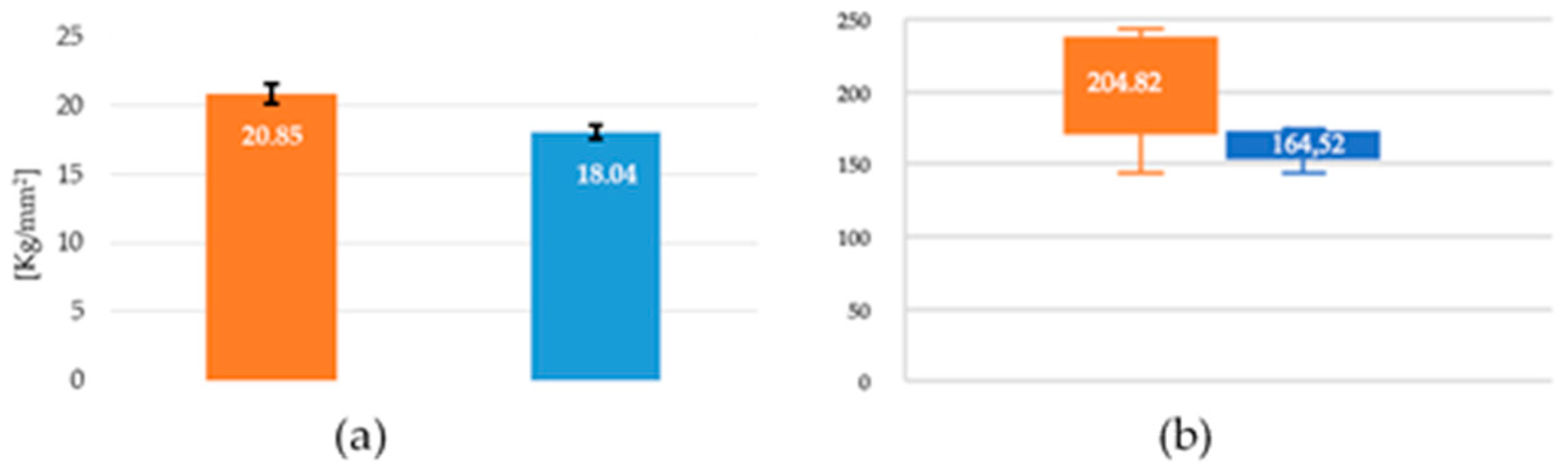 Msf 05 00045 g002 550