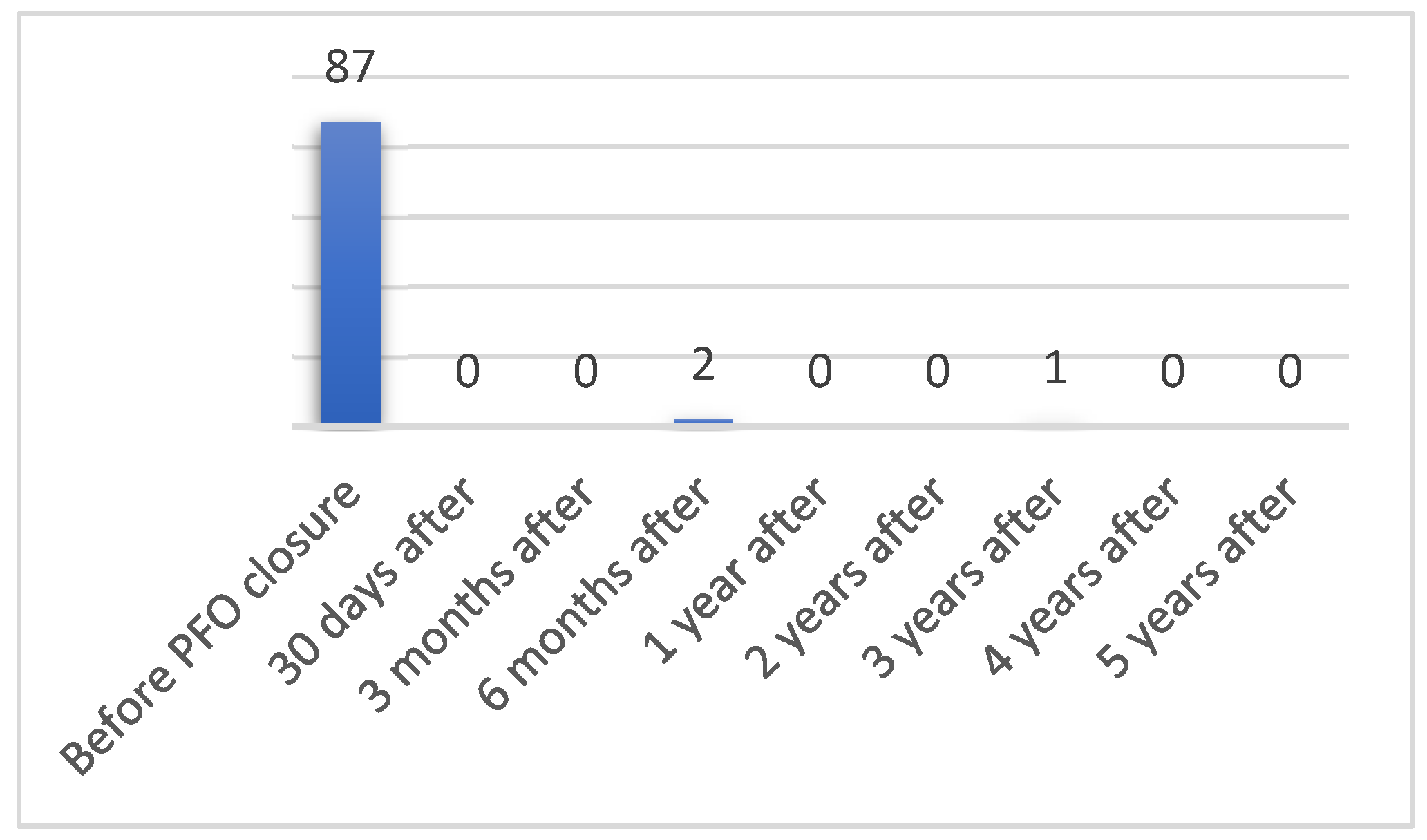 Msf 06 00002 g003 550