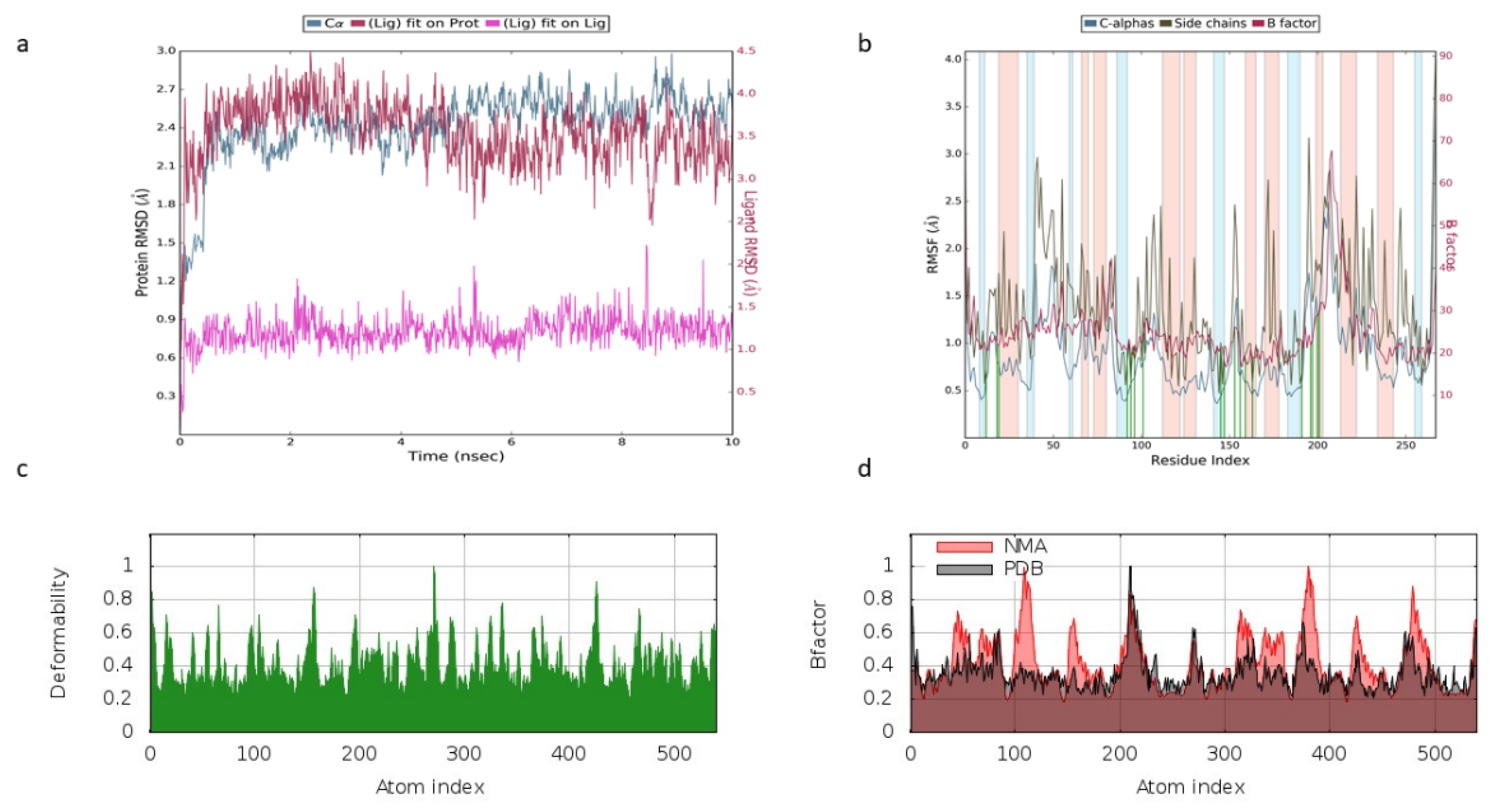 Msf 07 00005 g003 550