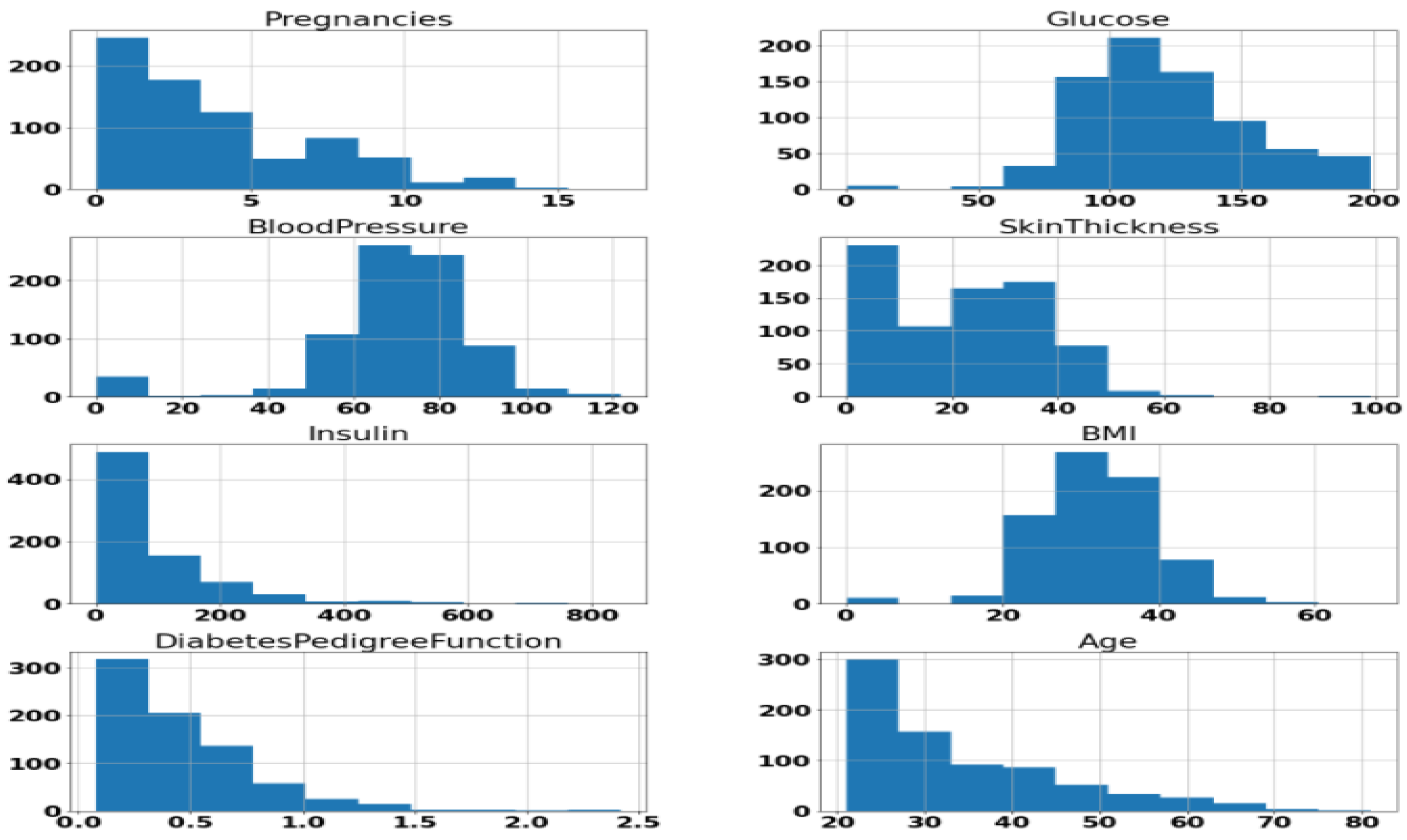 Msf 10 00008 g001 550