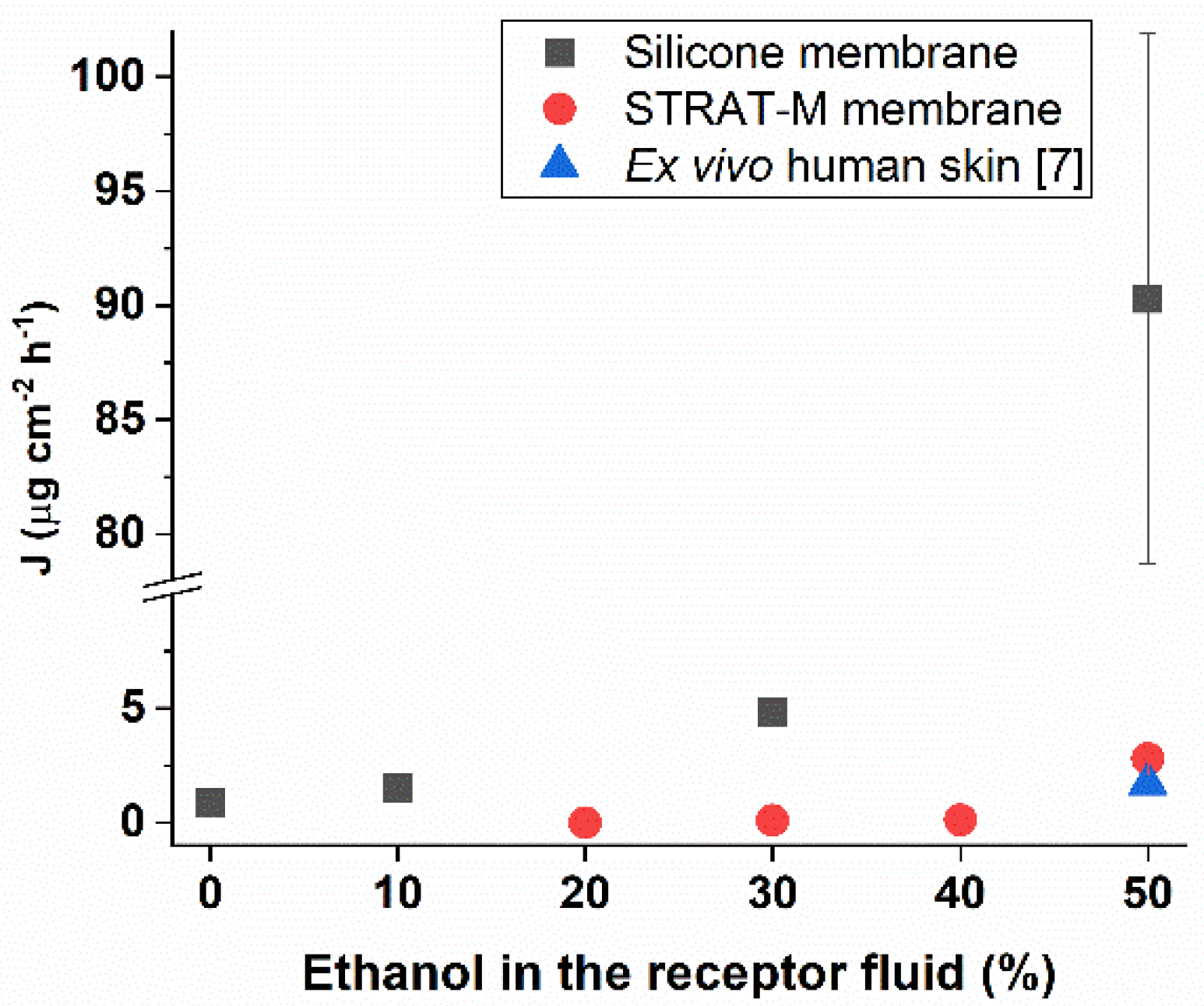 Msf 11 00003 g002 550