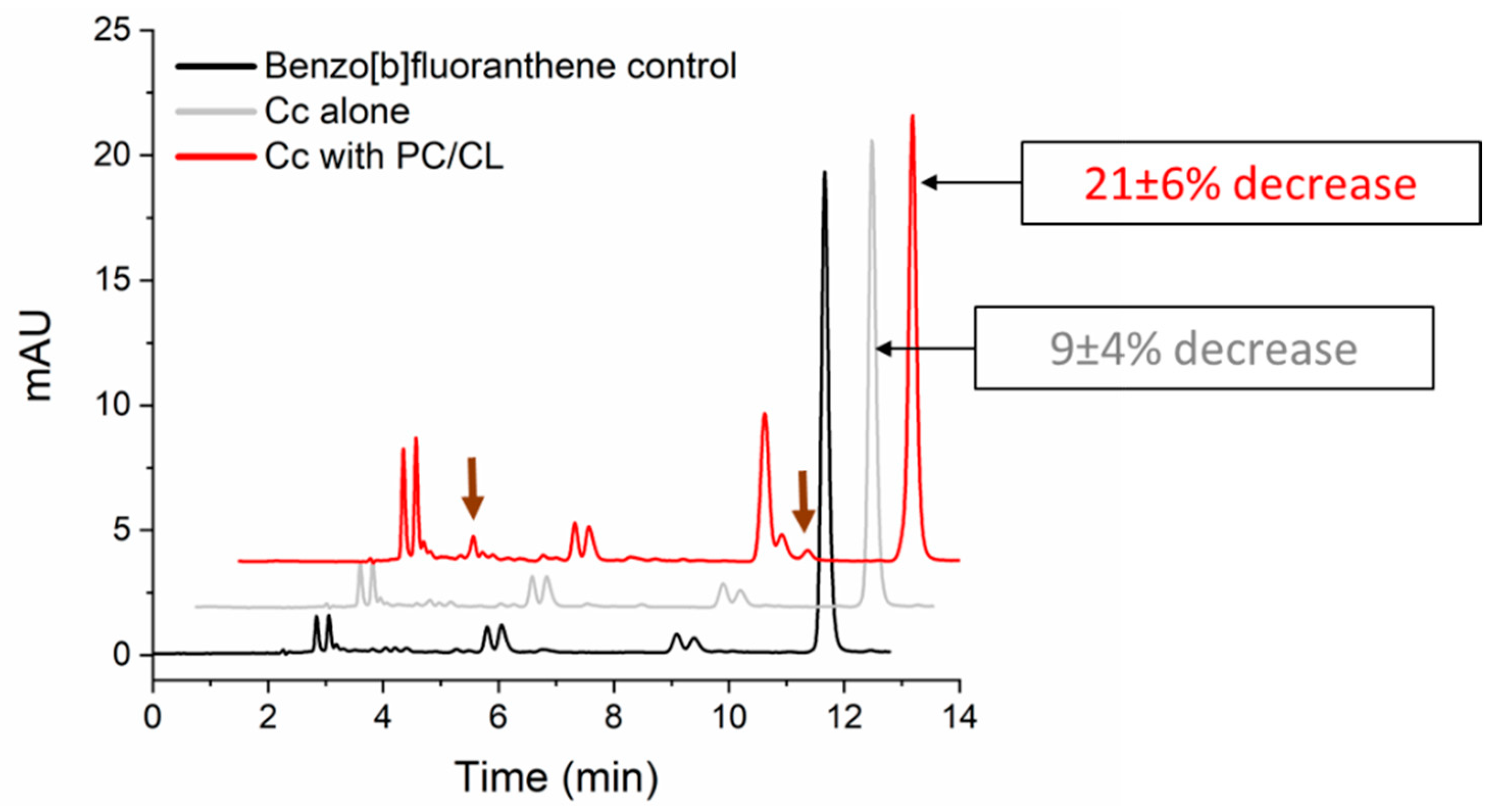Msf 11 00006 g003 550