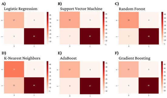 A Systematic Implementation of Machine Learning Algorithms for ...