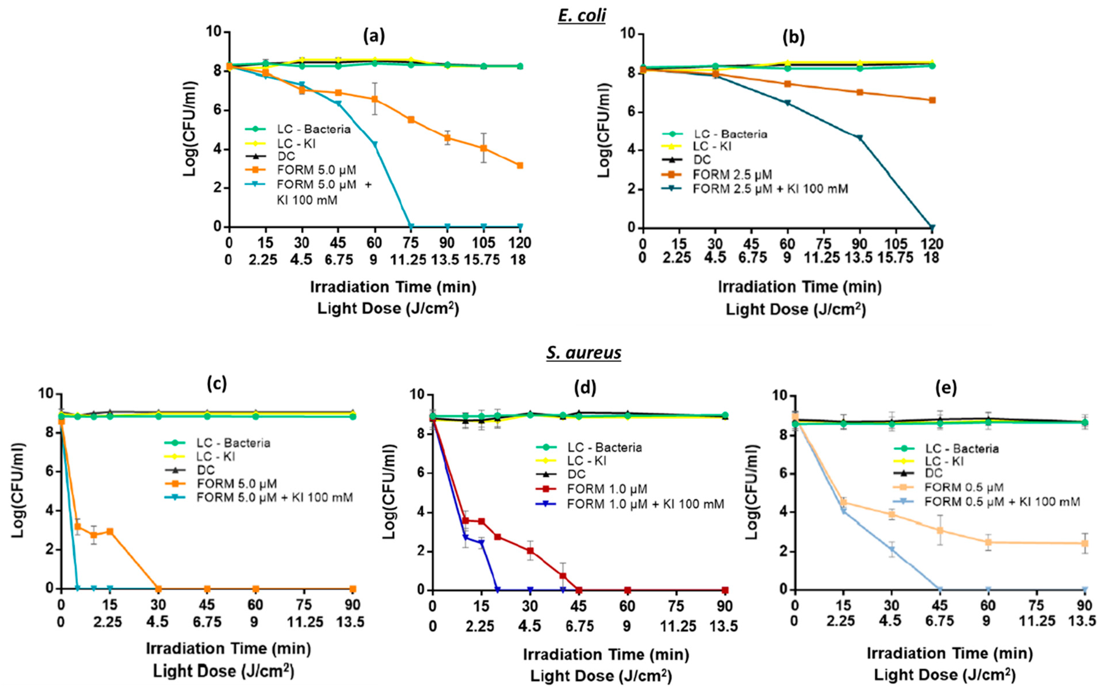 Msf 12 00013 g002 550