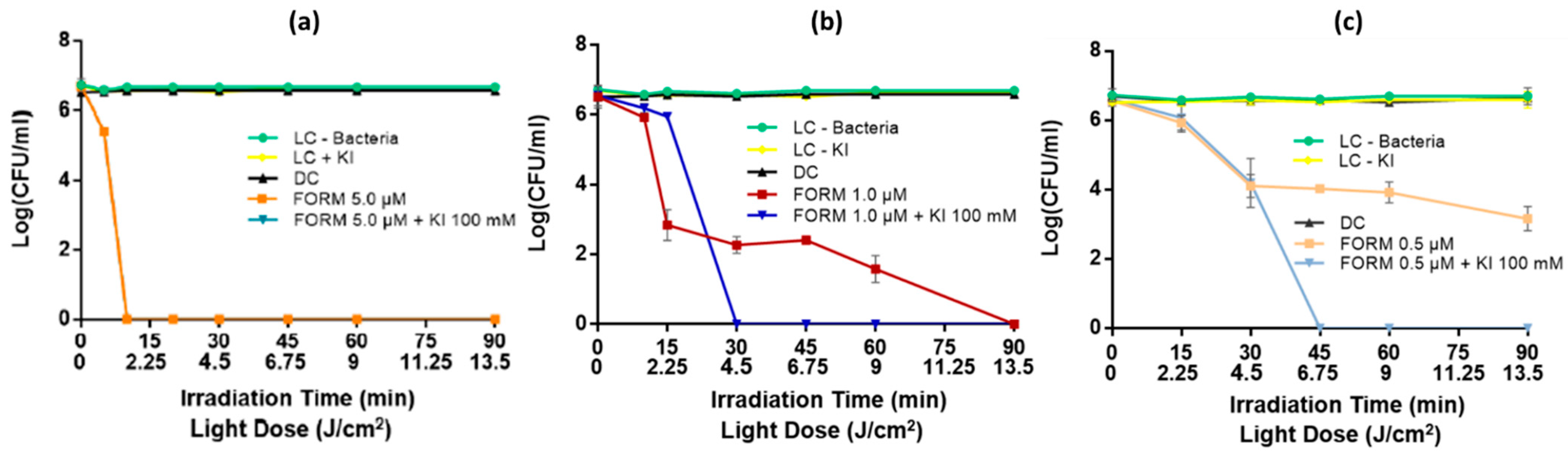 Msf 12 00013 g003 550