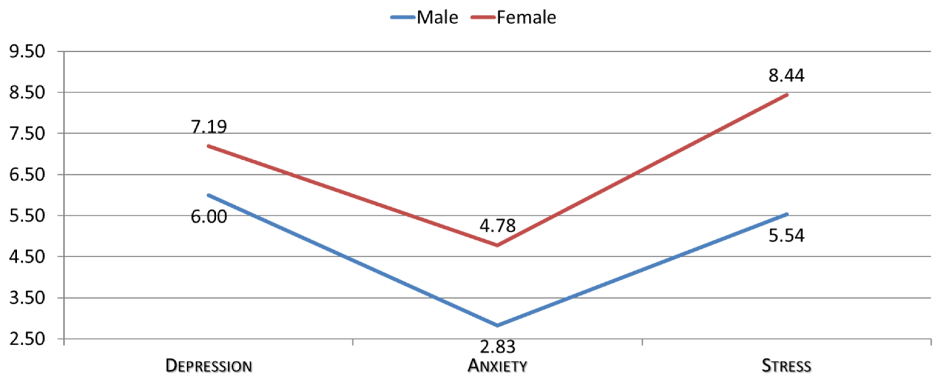 Msf 16 00007 g002 550