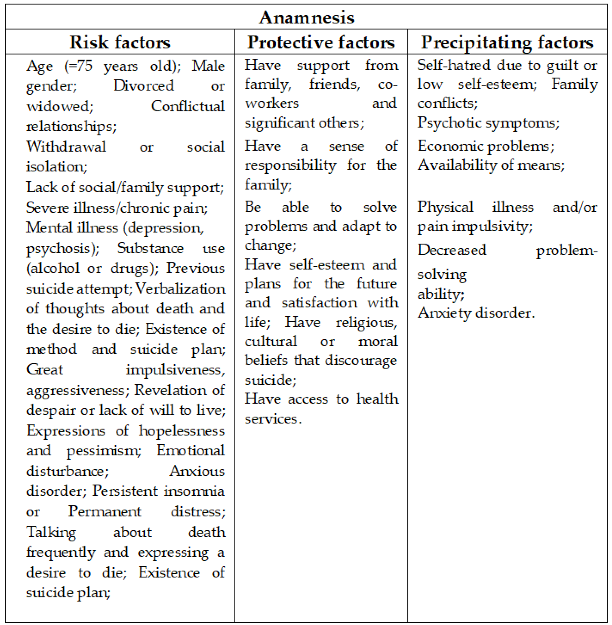 prevention-and-intervention-in-the-risk-of-suicide-in-the-elderly