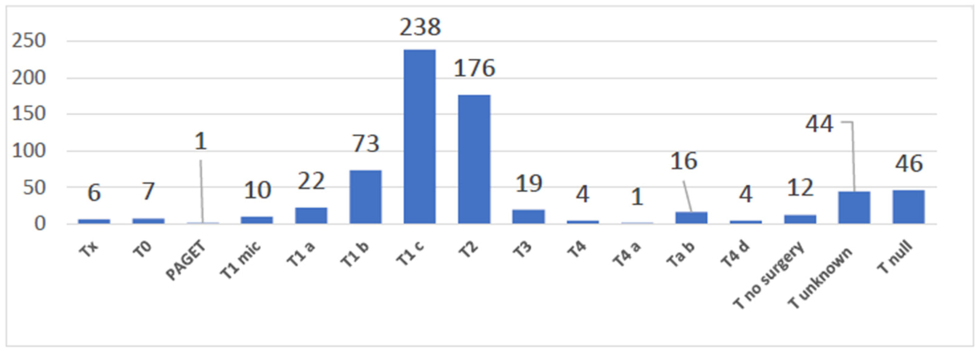 Msf 19 00003 g003 550